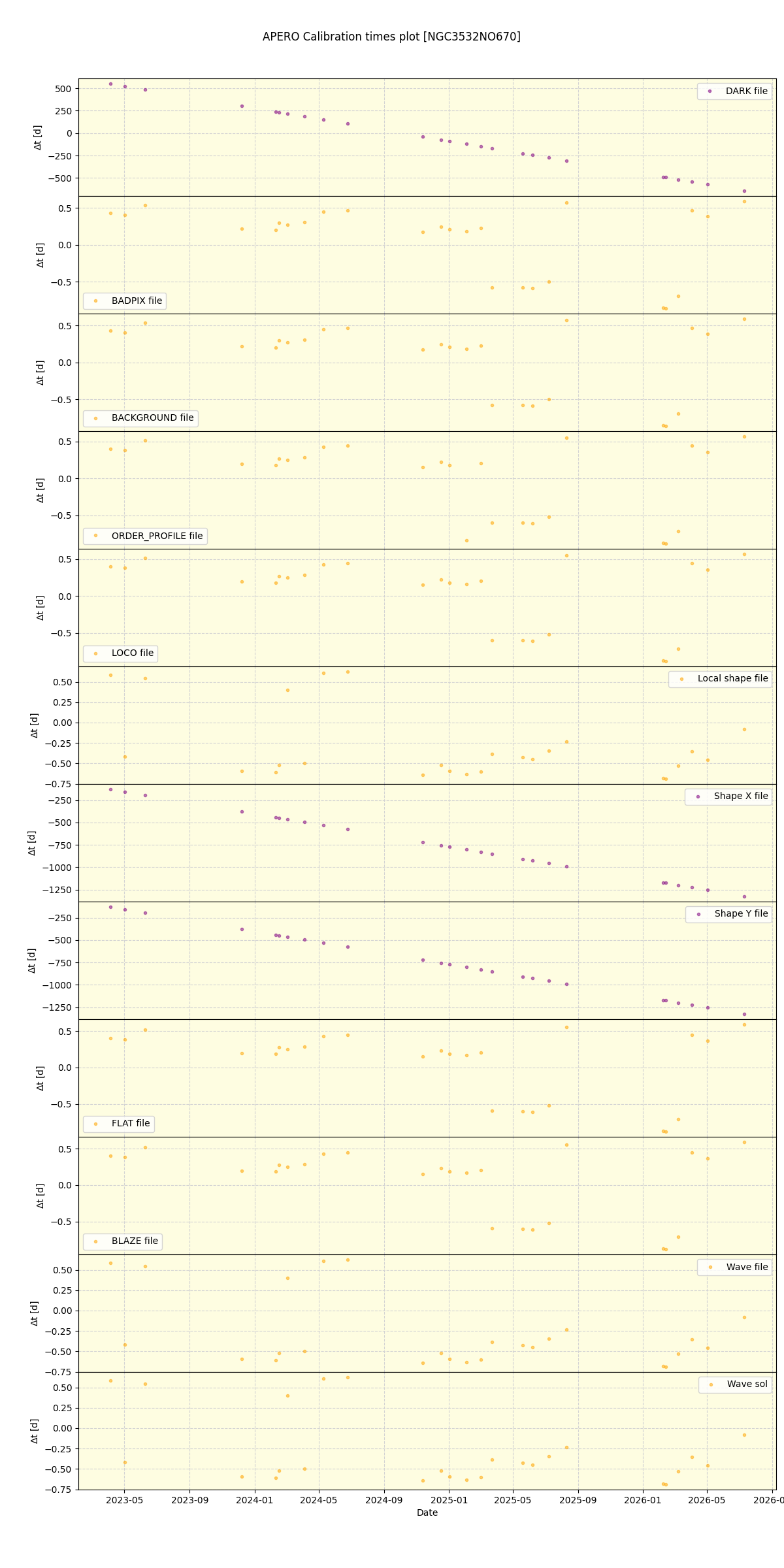 ../../../_images/debug_mjd_cdt_plot_NGC3532NO670_nirps_he_online_udem1.png