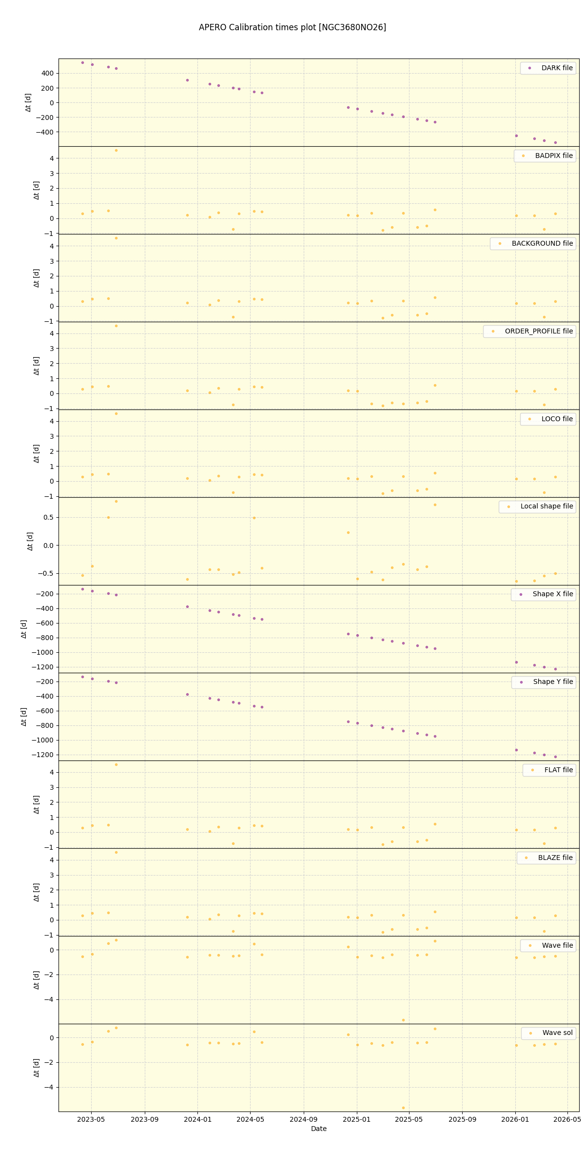 ../../../_images/debug_mjd_cdt_plot_NGC3680NO26_nirps_he_online_udem1.png