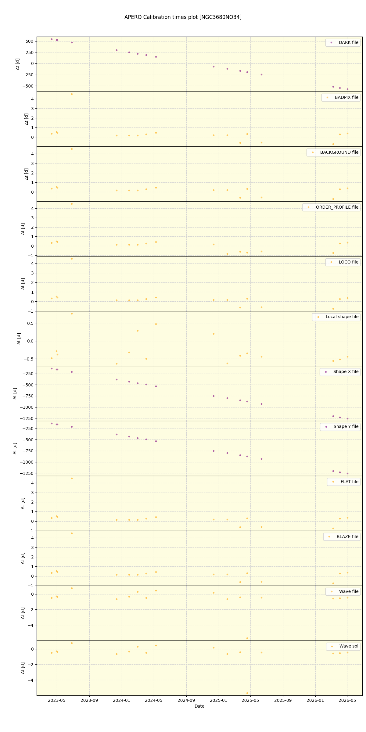 ../../../_images/debug_mjd_cdt_plot_NGC3680NO34_nirps_he_online_udem1.png