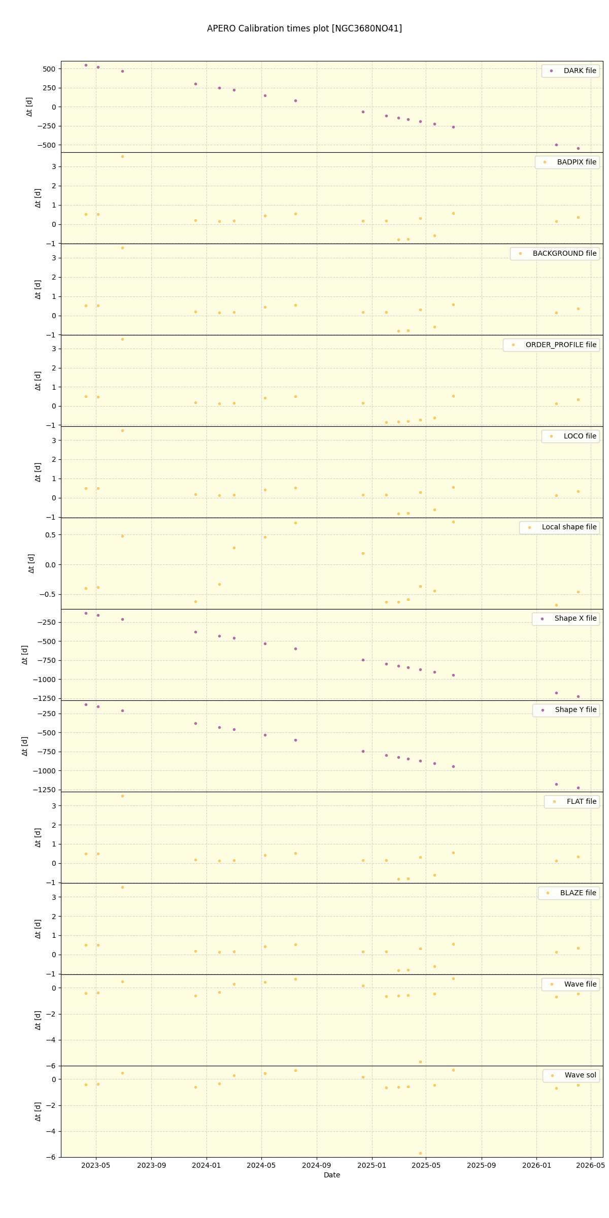 ../../../_images/debug_mjd_cdt_plot_NGC3680NO41_nirps_he_online_udem1.png