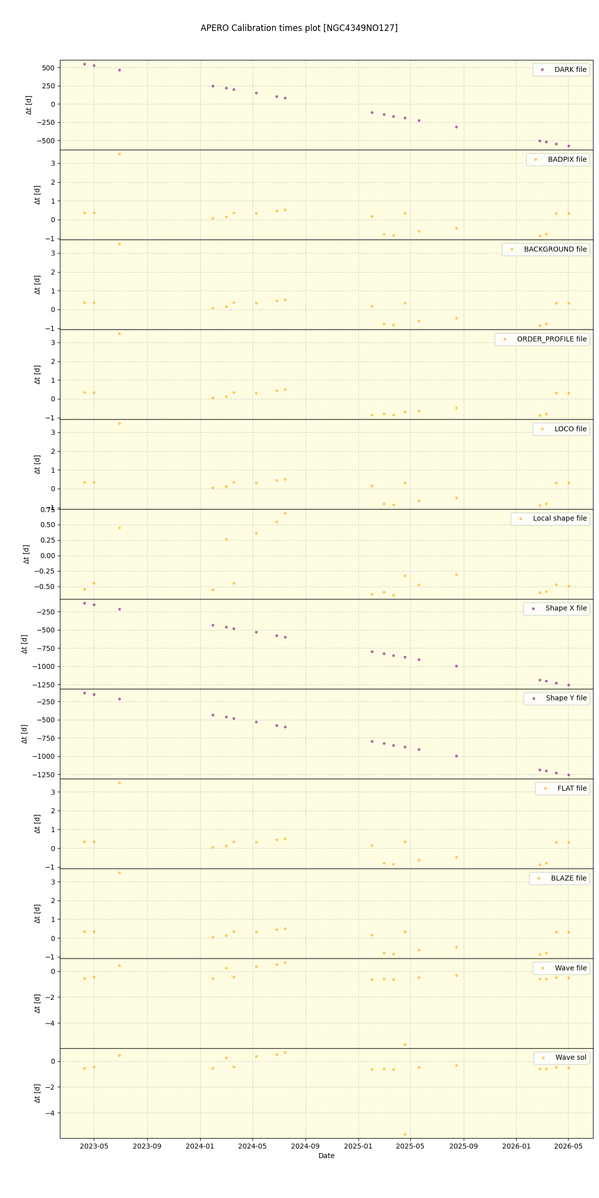 ../../../_images/debug_mjd_cdt_plot_NGC4349NO127_nirps_he_online_udem1.png