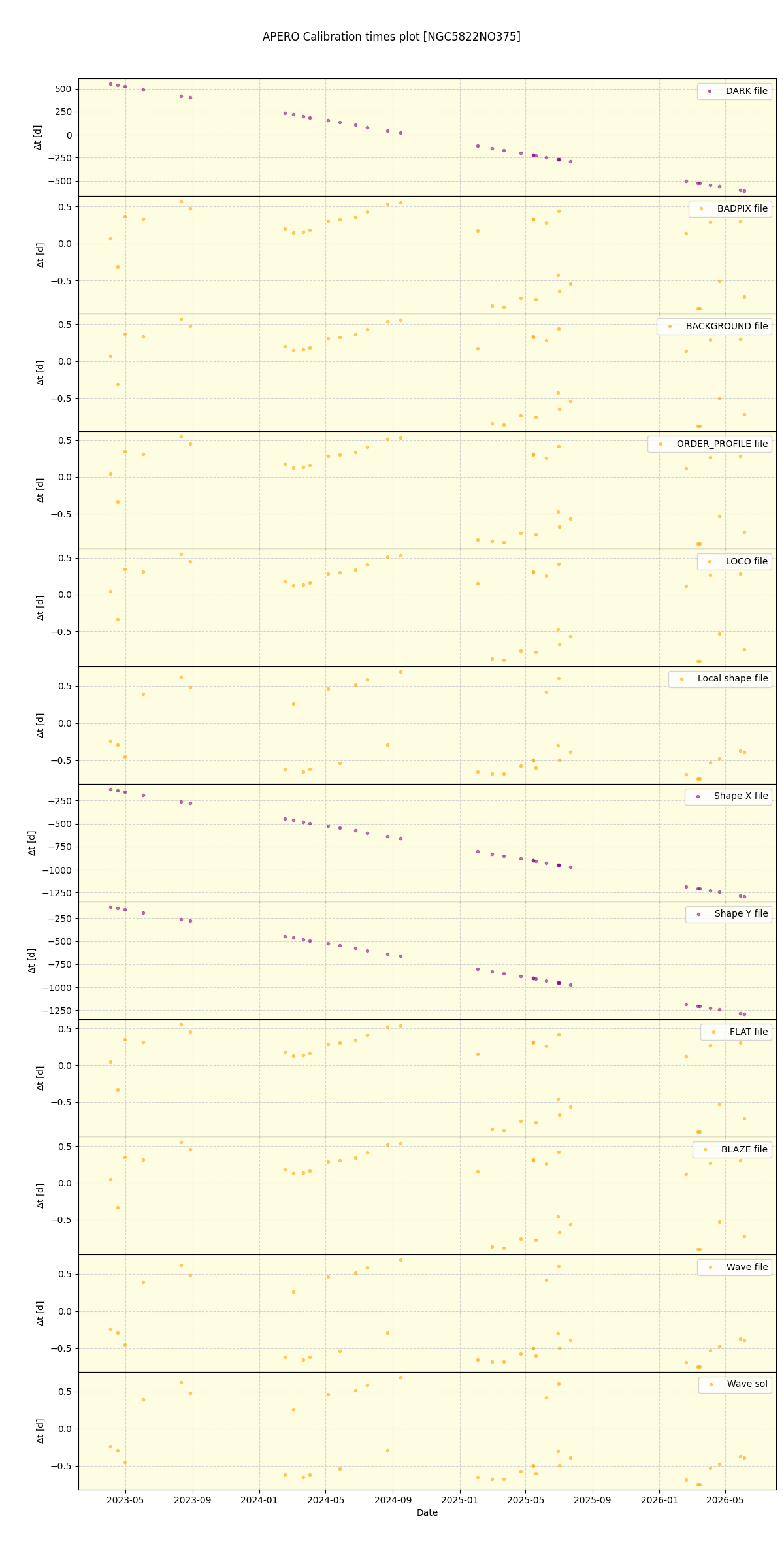 ../../../_images/debug_mjd_cdt_plot_NGC5822NO375_nirps_he_online_udem1.png