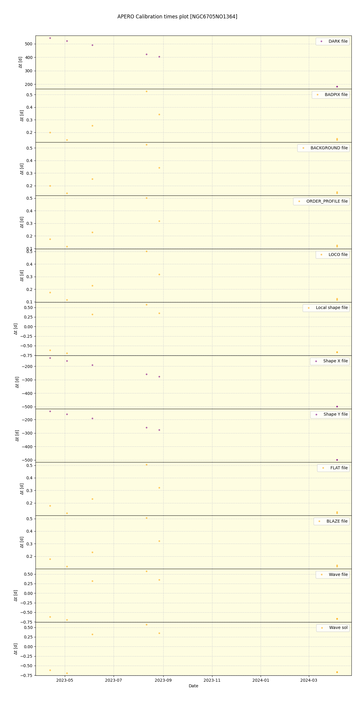 ../../../_images/debug_mjd_cdt_plot_NGC6705NO1364_nirps_he_online_udem1.png