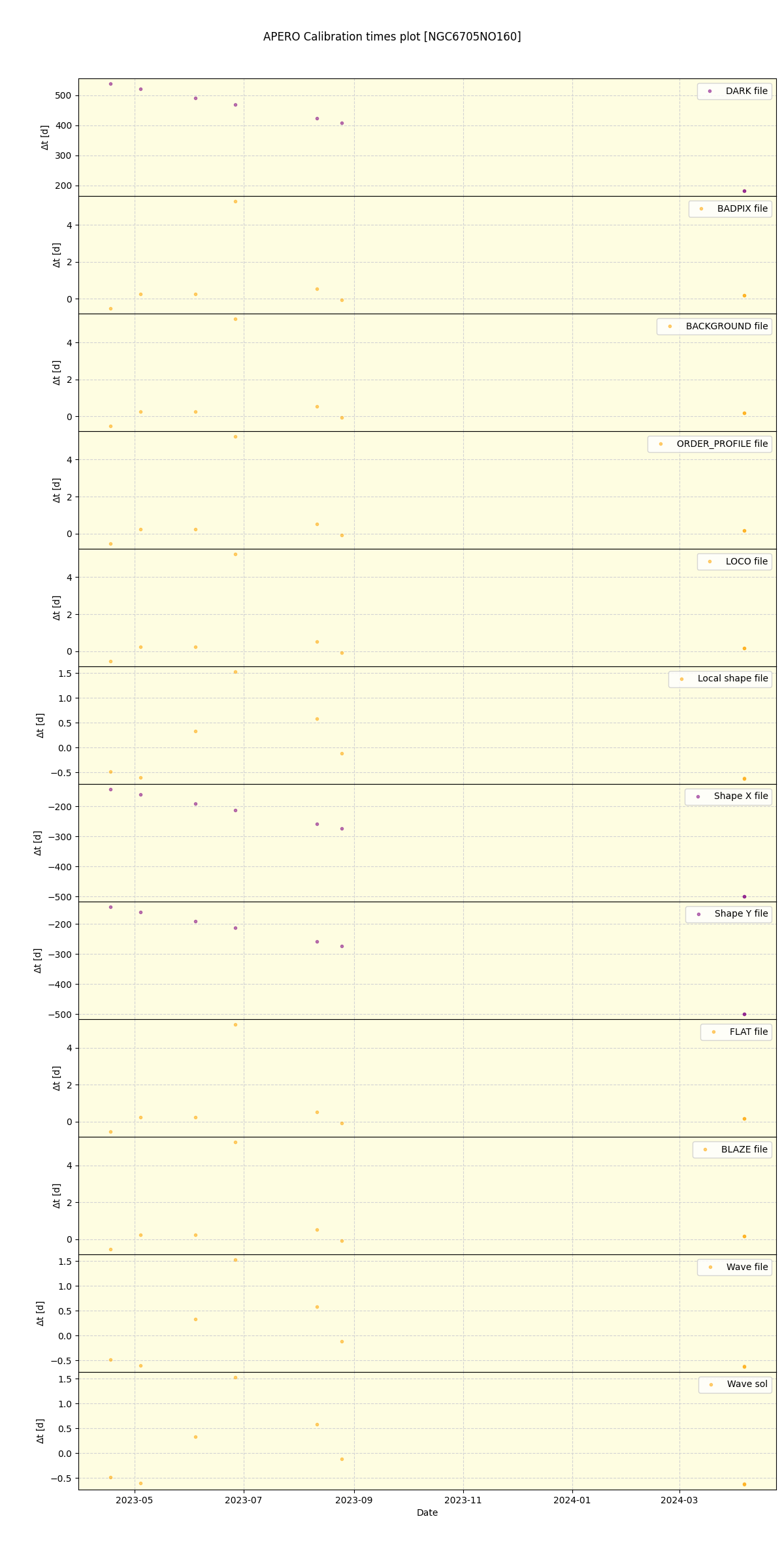../../../_images/debug_mjd_cdt_plot_NGC6705NO160_nirps_he_online_udem1.png