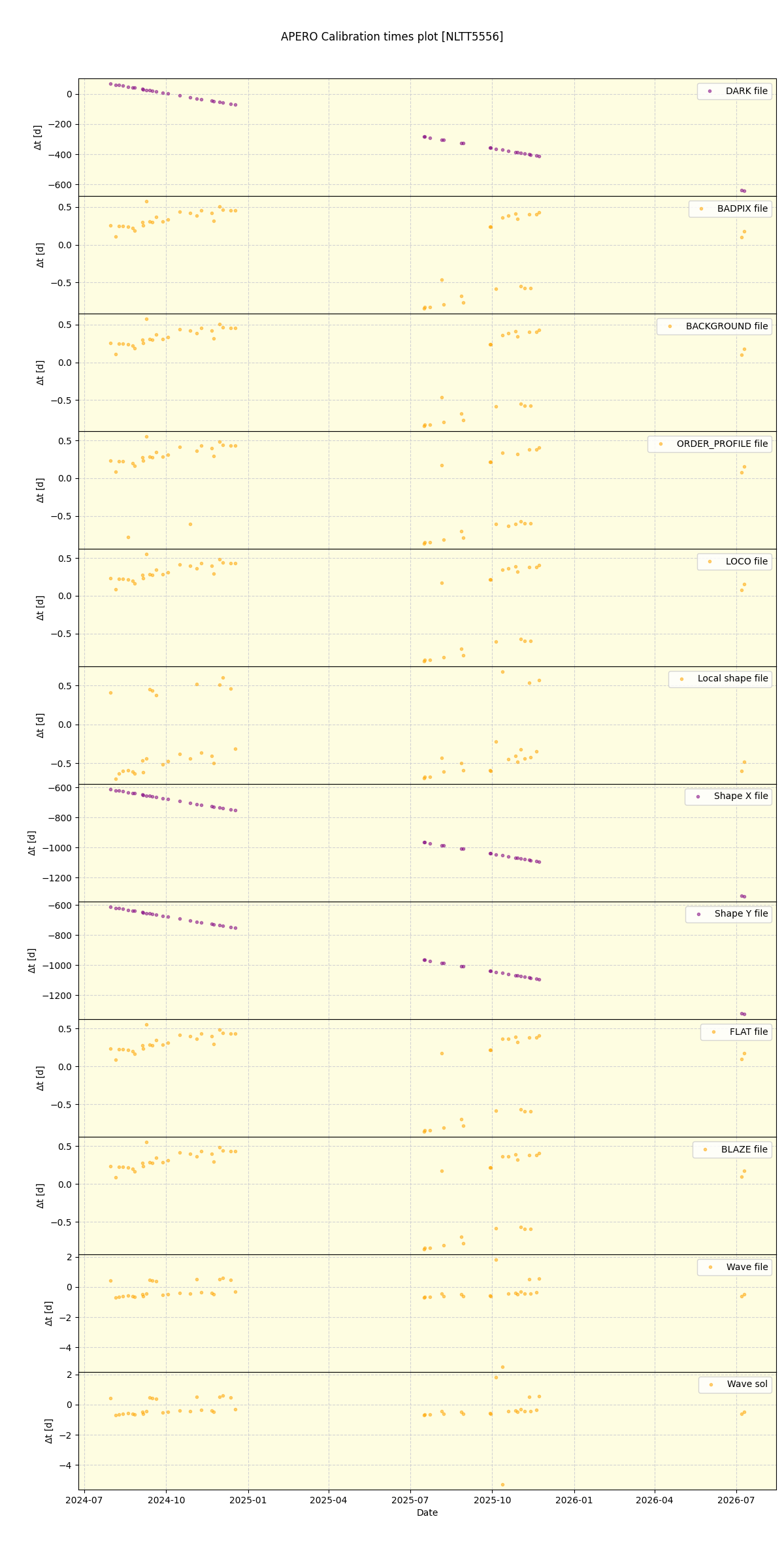 ../../../_images/debug_mjd_cdt_plot_NLTT5556_nirps_he_online_udem1.png