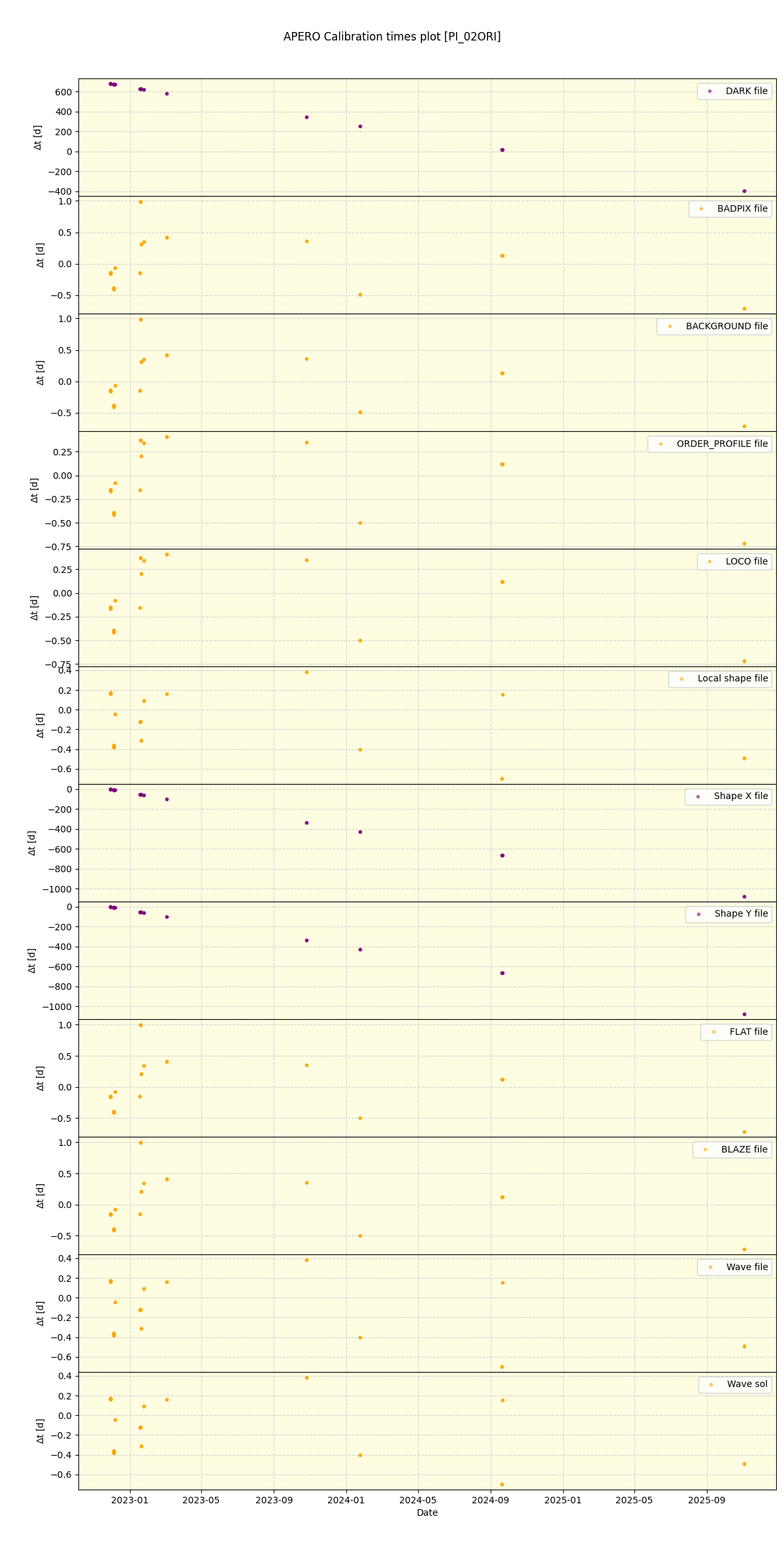 ../../../_images/debug_mjd_cdt_plot_PI_02ORI_nirps_ha_online_udem.png