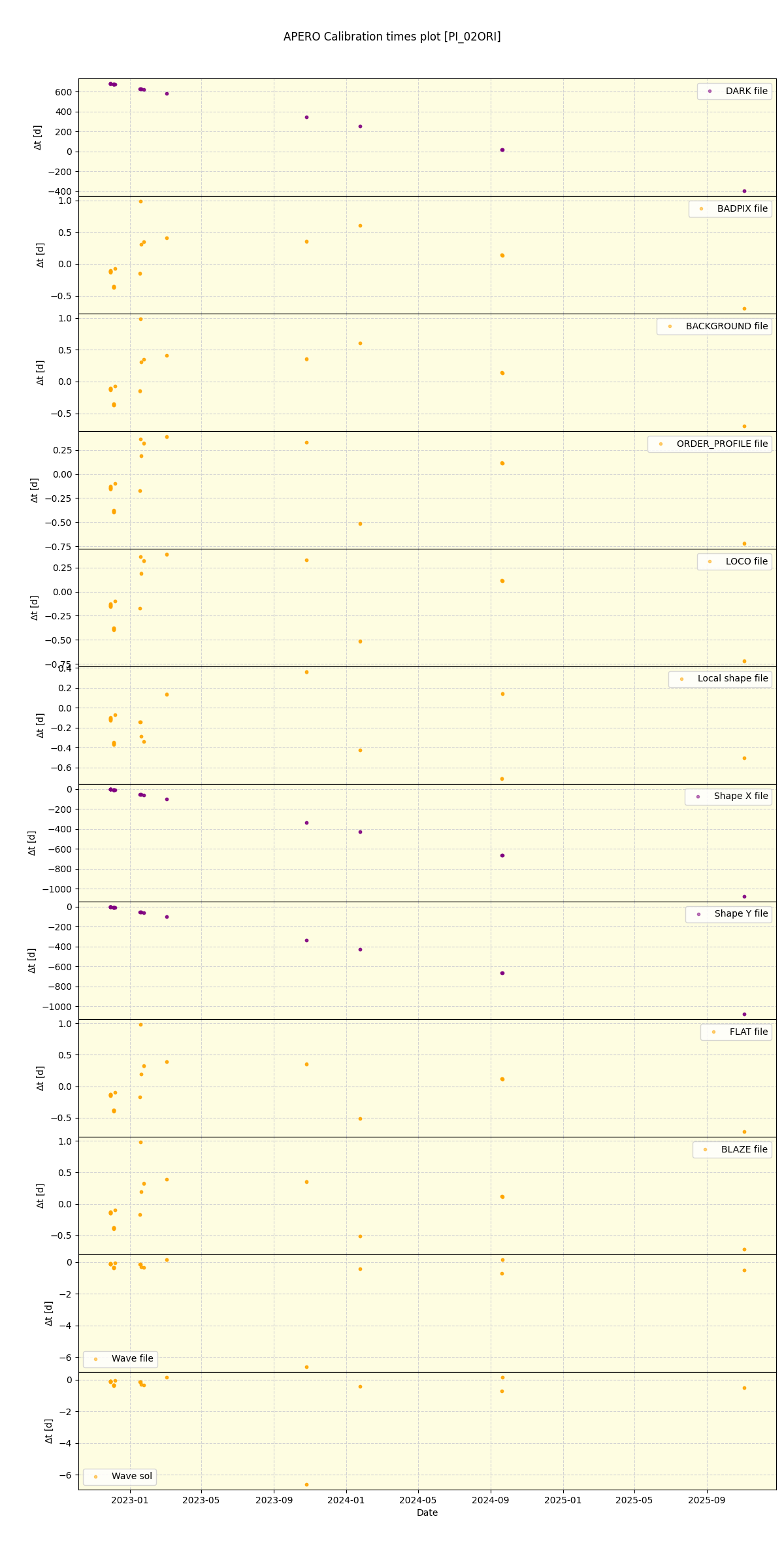 ../../../_images/debug_mjd_cdt_plot_PI_02ORI_nirps_he_online_udem1.png