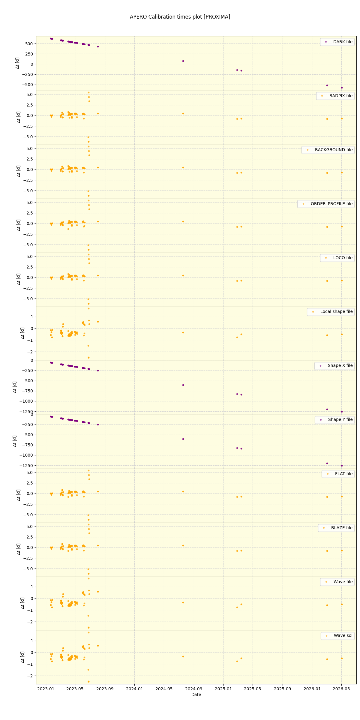 ../../../_images/debug_mjd_cdt_plot_PROXIMA_nirps_ha_online_udem.png