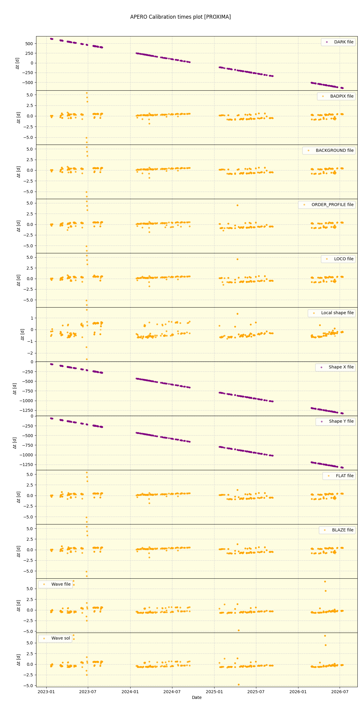 ../../../_images/debug_mjd_cdt_plot_PROXIMA_nirps_he_online_udem1.png