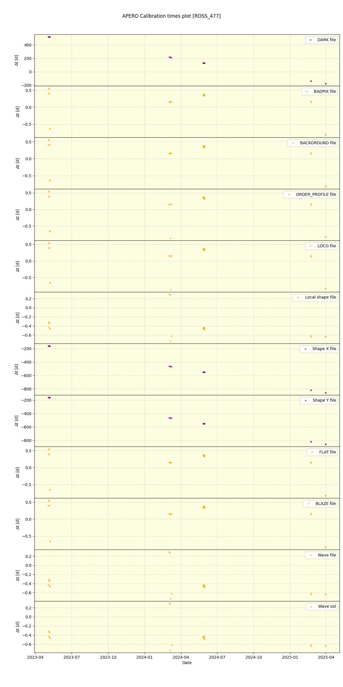 ../../../_images/debug_mjd_cdt_plot_ROSS_477_nirps_ha_online_udem.png