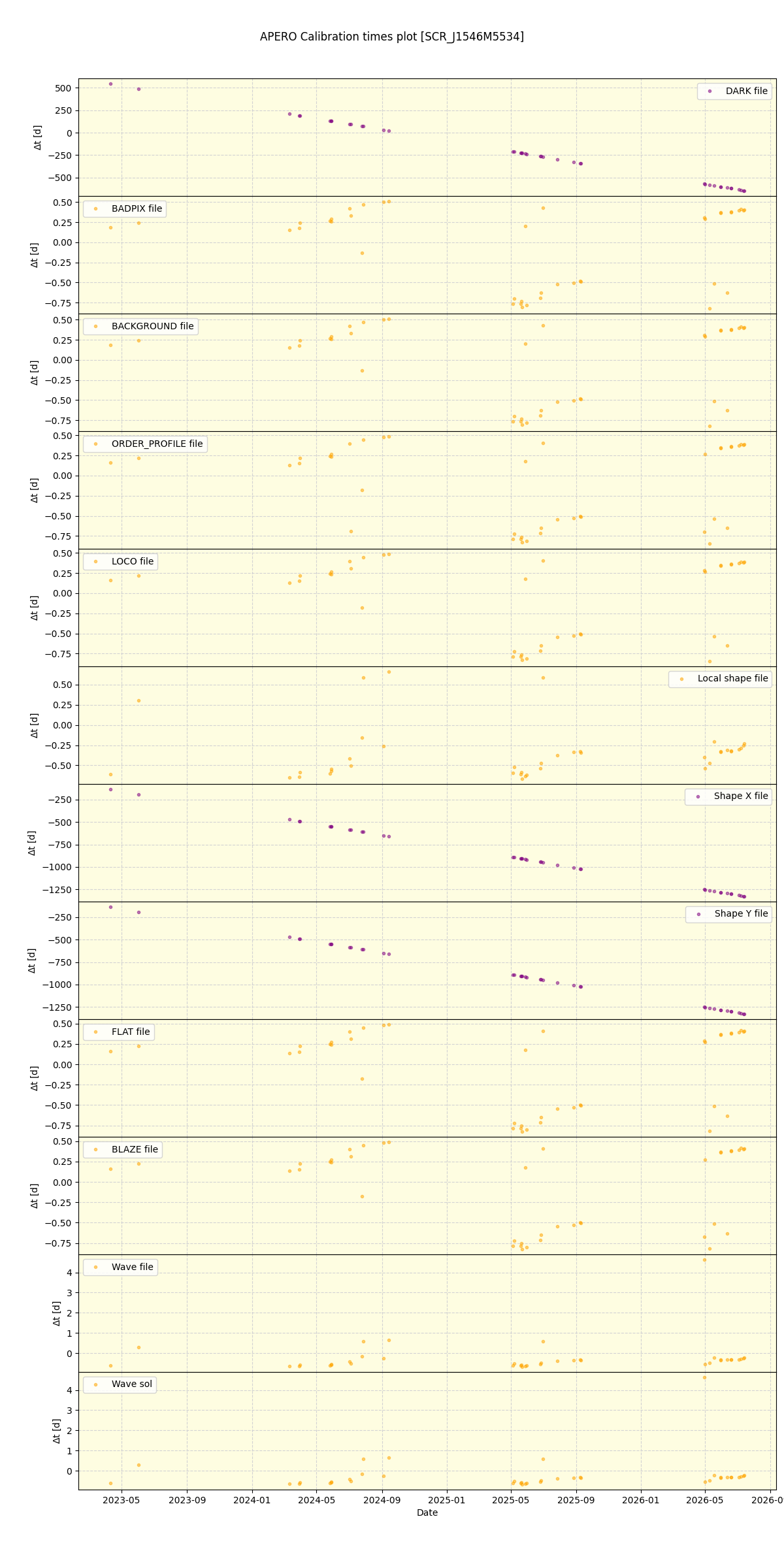 ../../../_images/debug_mjd_cdt_plot_SCR_J1546M5534_nirps_he_online_udem1.png