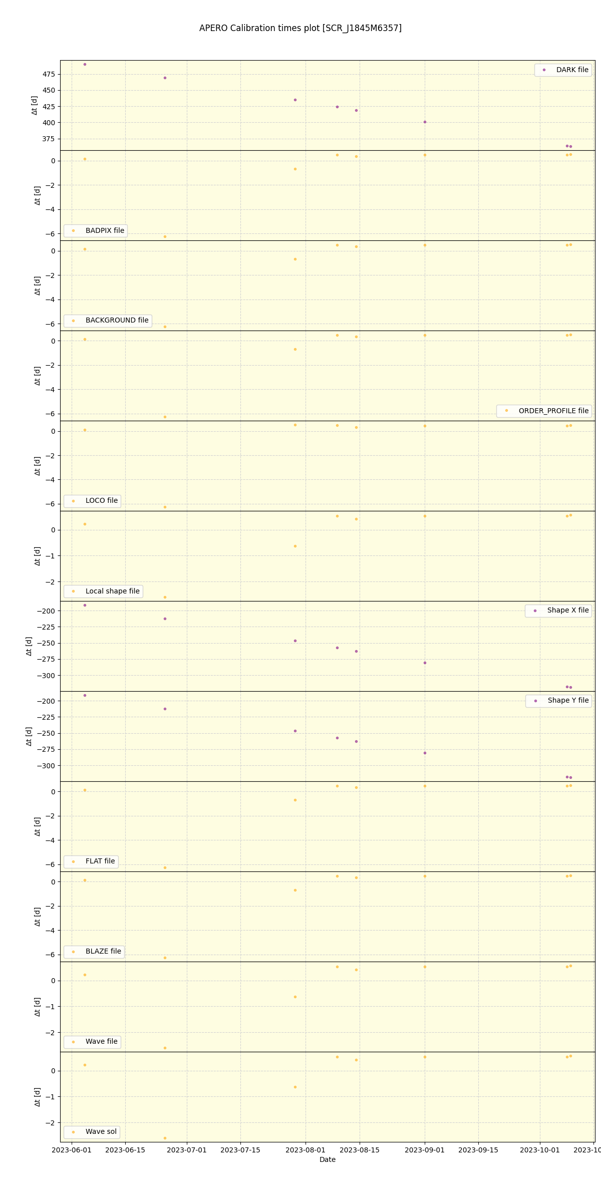 ../../../_images/debug_mjd_cdt_plot_SCR_J1845M6357_nirps_he_online_udem1.png