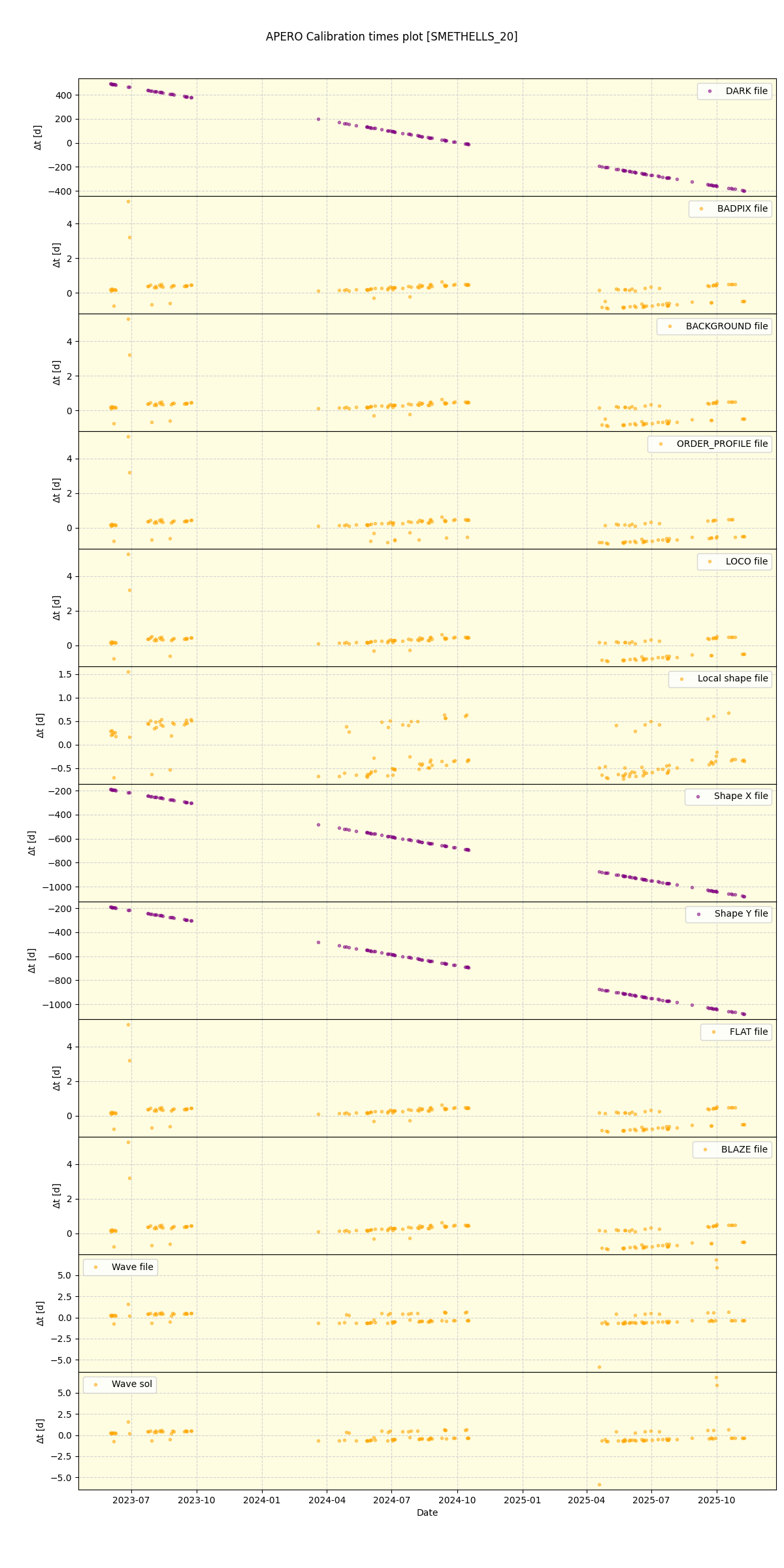 ../../../_images/debug_mjd_cdt_plot_SMETHELLS_20_nirps_he_online_udem1.png
