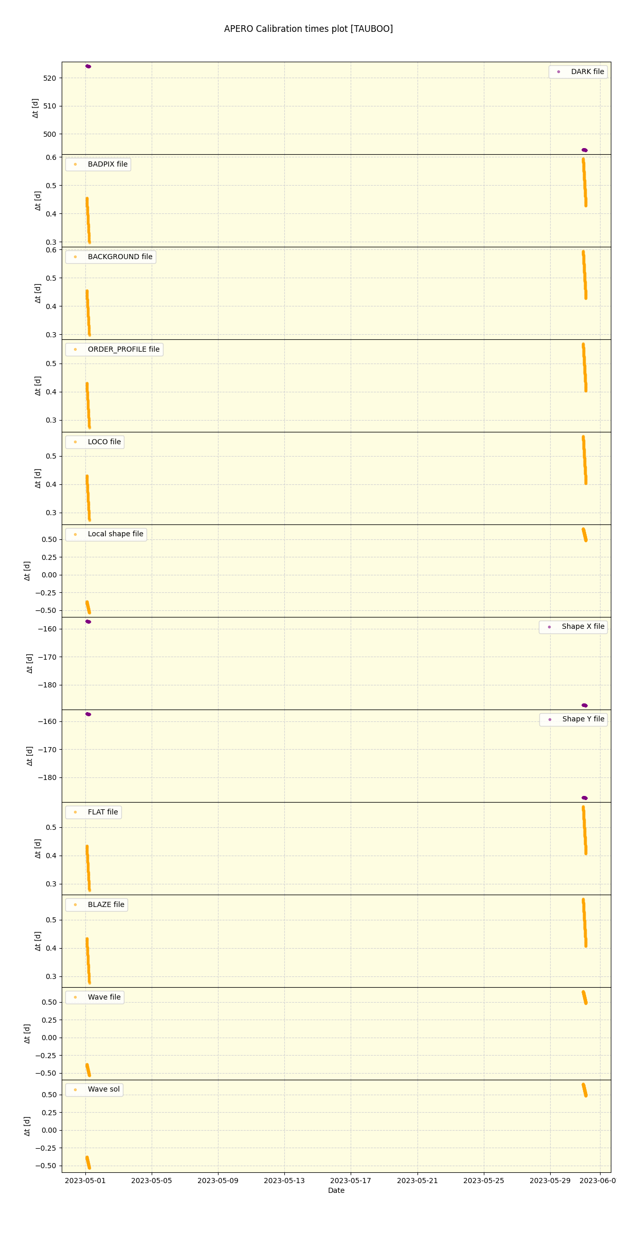 ../../../_images/debug_mjd_cdt_plot_TAUBOO_nirps_he_online_udem1.png