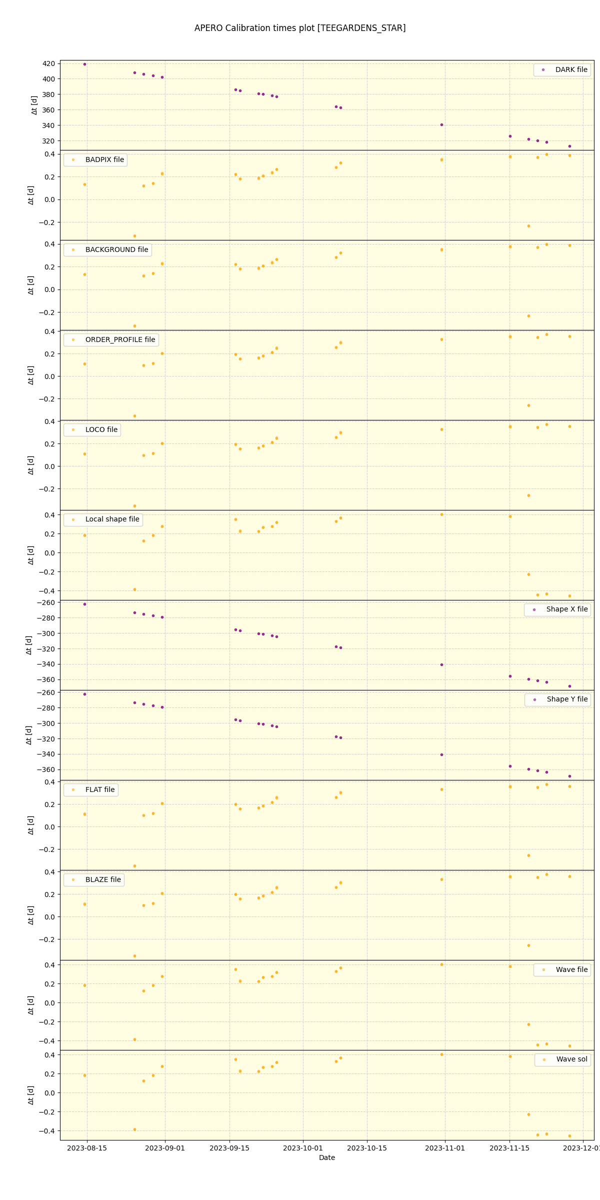 ../../../_images/debug_mjd_cdt_plot_TEEGARDENS_STAR_nirps_he_online_udem1.png