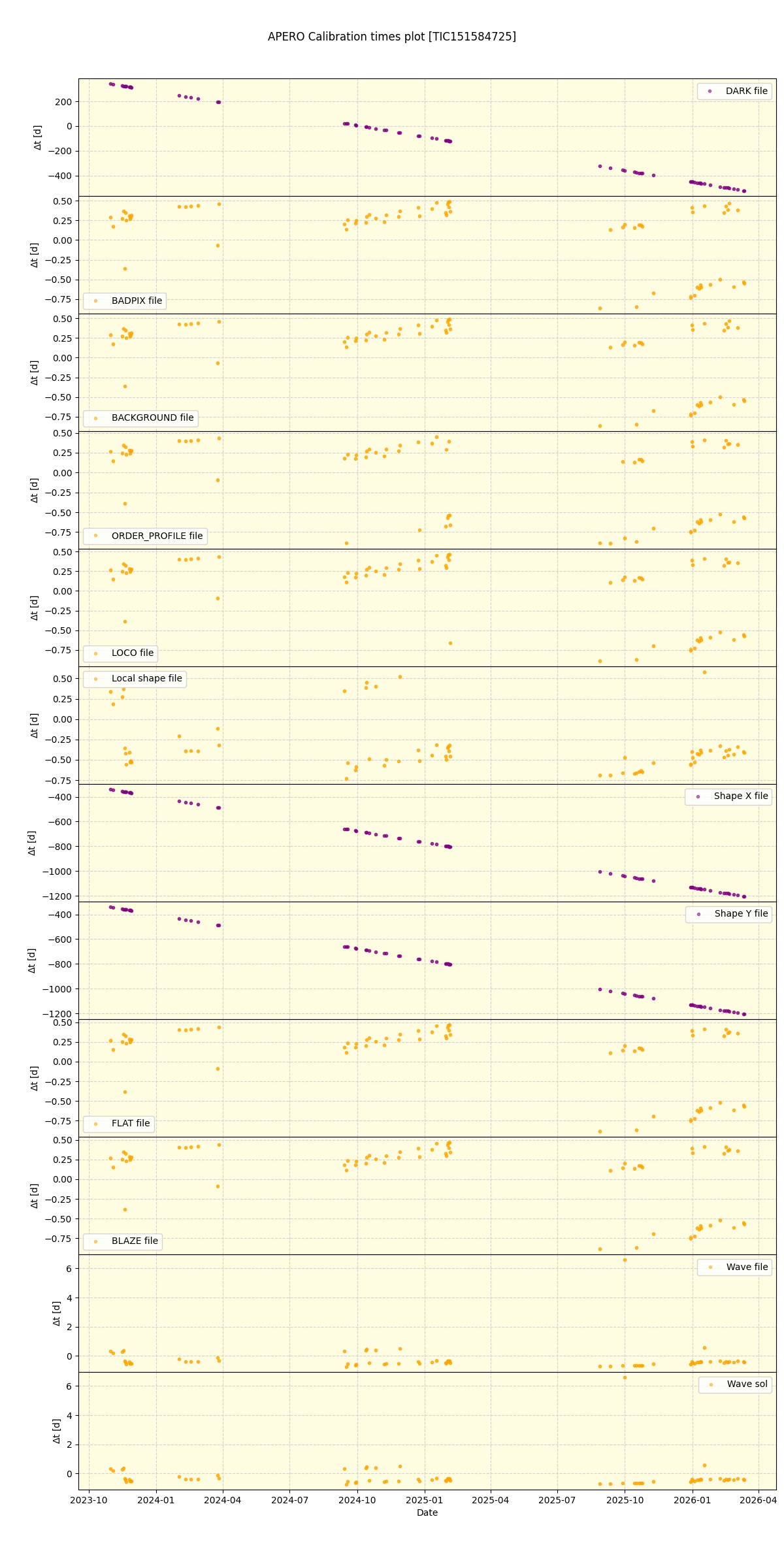 ../../../_images/debug_mjd_cdt_plot_TIC151584725_nirps_he_online_udem1.png
