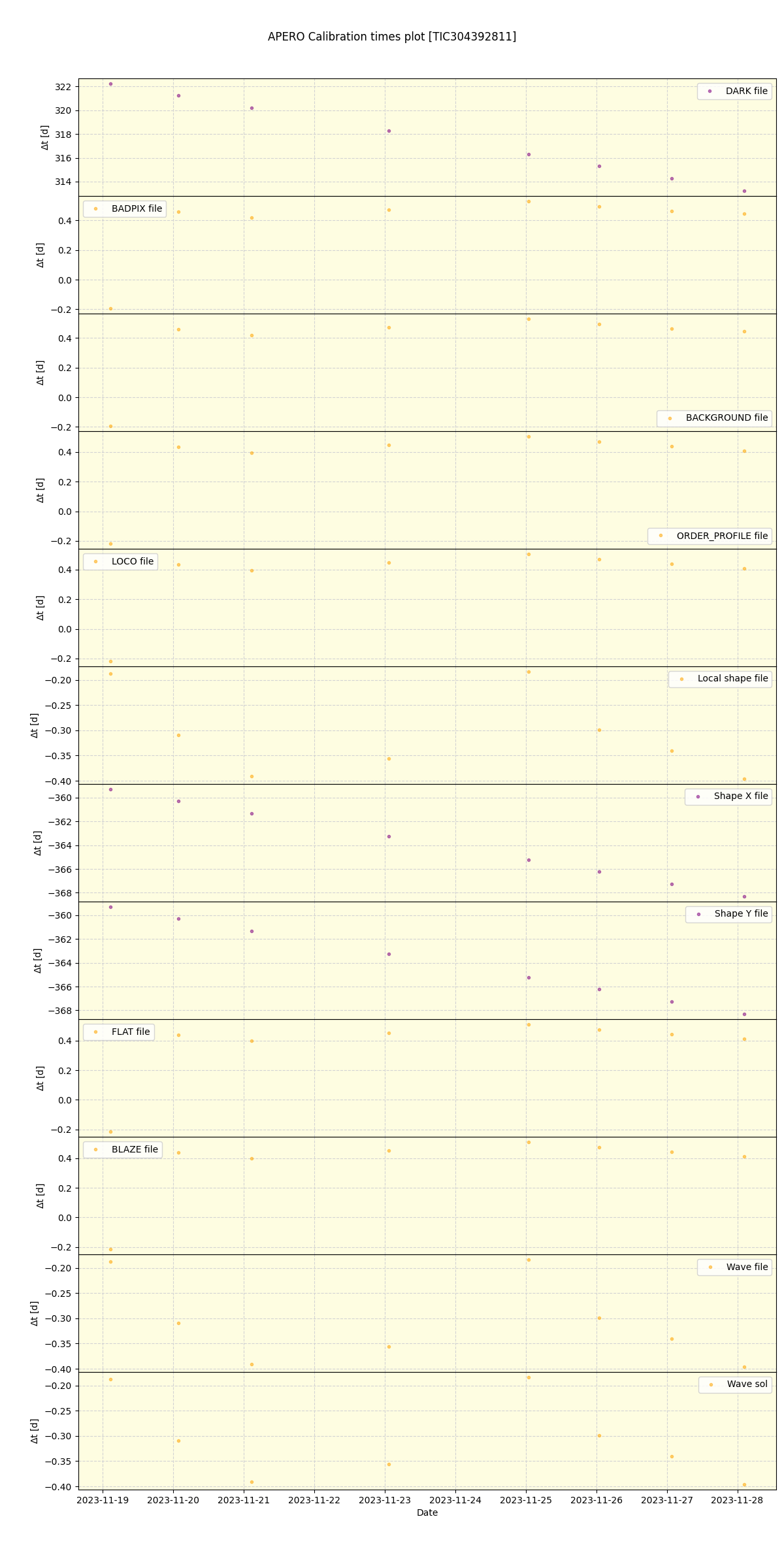 ../../../_images/debug_mjd_cdt_plot_TIC304392811_nirps_he_online_udem1.png