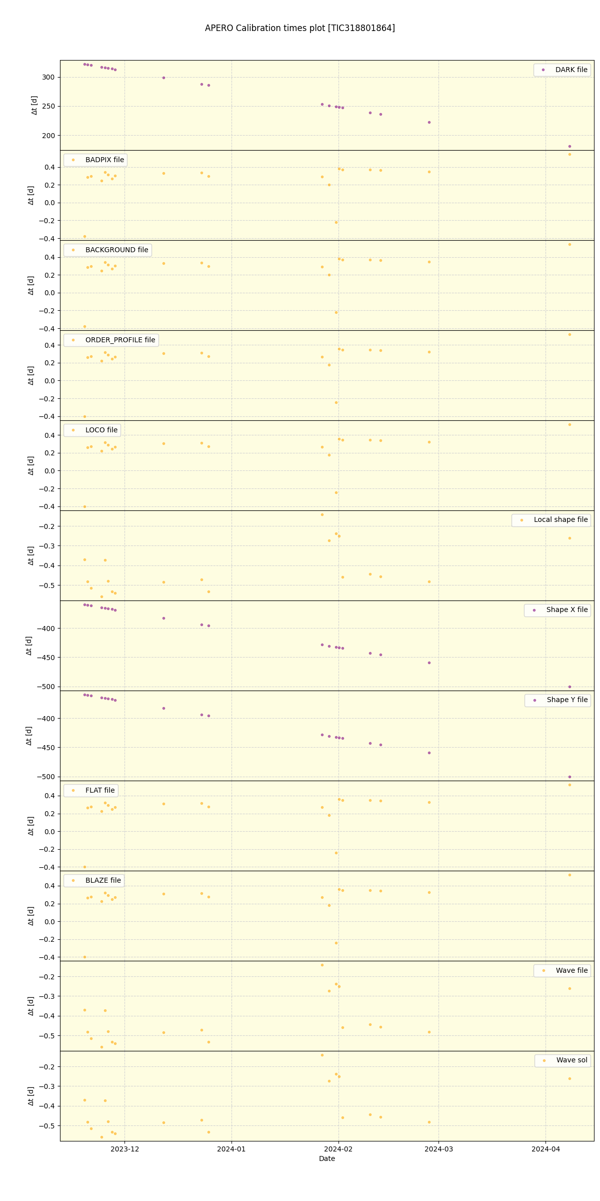 ../../../_images/debug_mjd_cdt_plot_TIC318801864_nirps_he_online_udem1.png