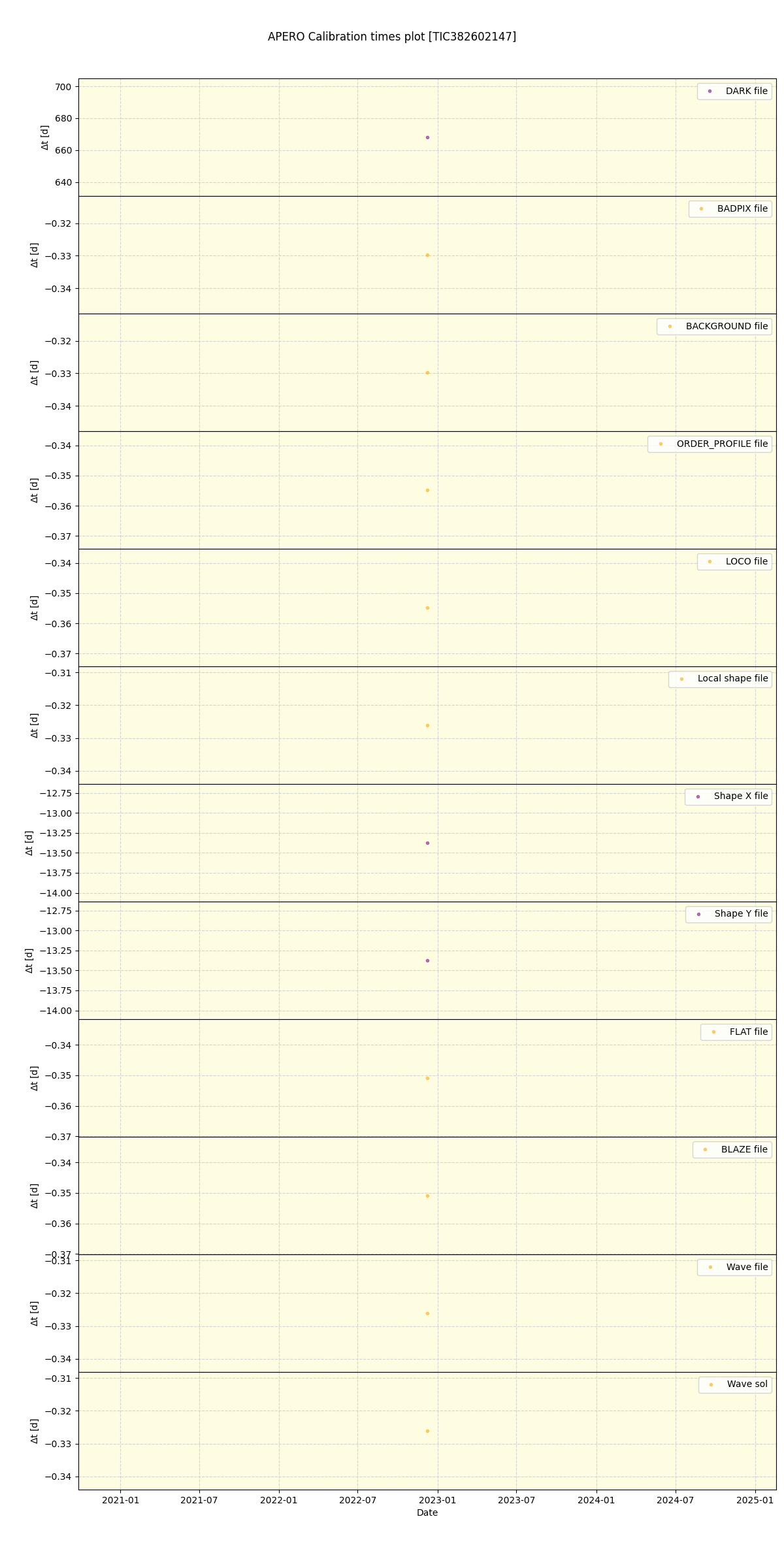../../../_images/debug_mjd_cdt_plot_TIC382602147_nirps_he_online_udem1.png