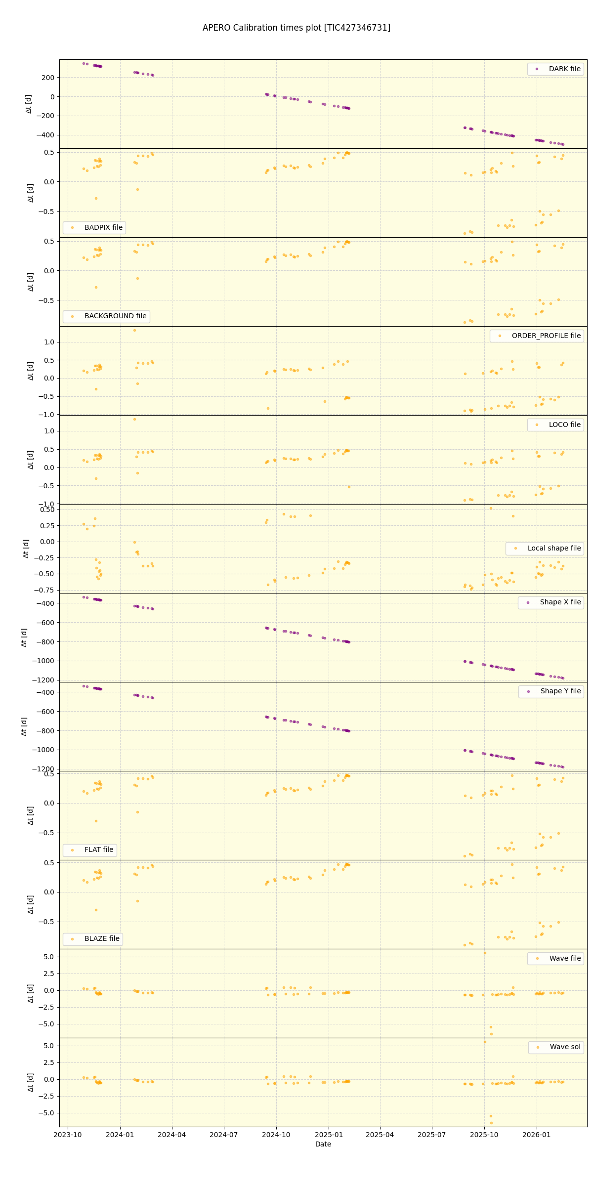../../../_images/debug_mjd_cdt_plot_TIC427346731_nirps_he_online_udem1.png