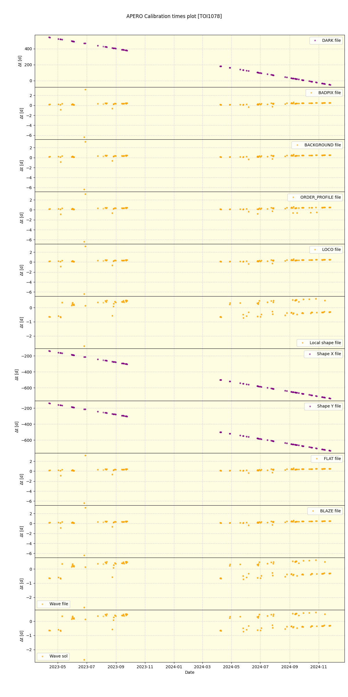 ../../../_images/debug_mjd_cdt_plot_TOI1078_nirps_he_online_udem1.png
