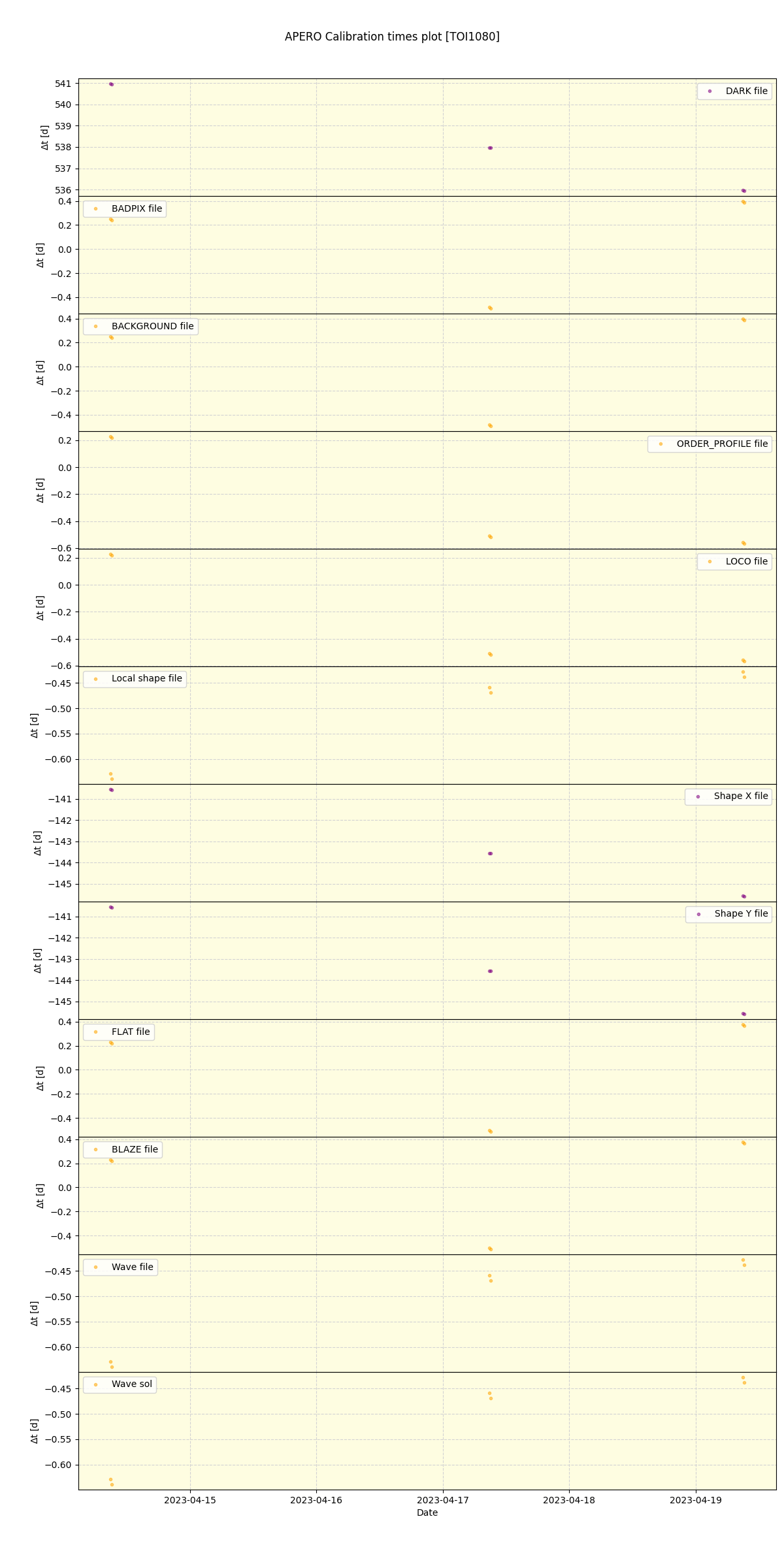 ../../../_images/debug_mjd_cdt_plot_TOI1080_nirps_he_online_udem1.png