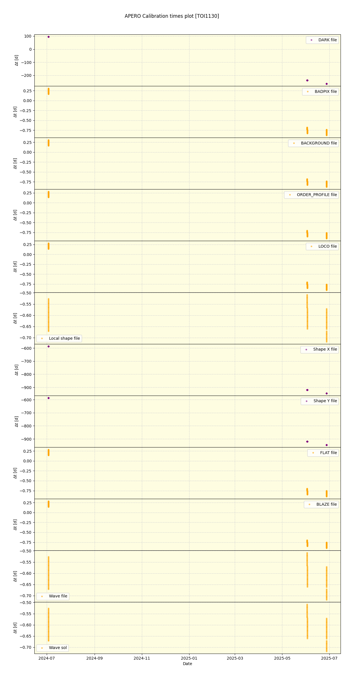 ../../../_images/debug_mjd_cdt_plot_TOI1130_nirps_he_online_udem1.png