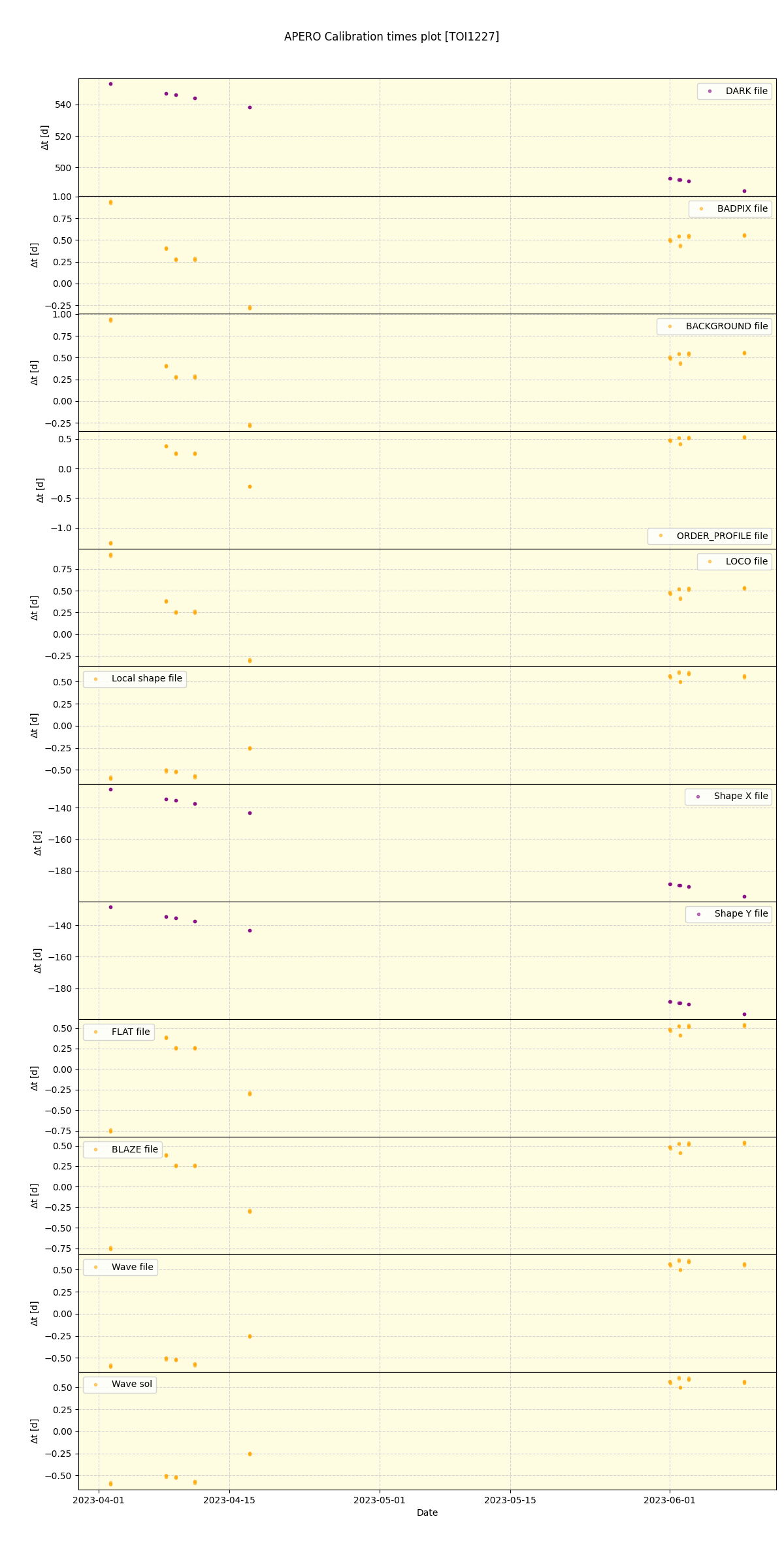 ../../../_images/debug_mjd_cdt_plot_TOI1227_nirps_he_online_udem1.png