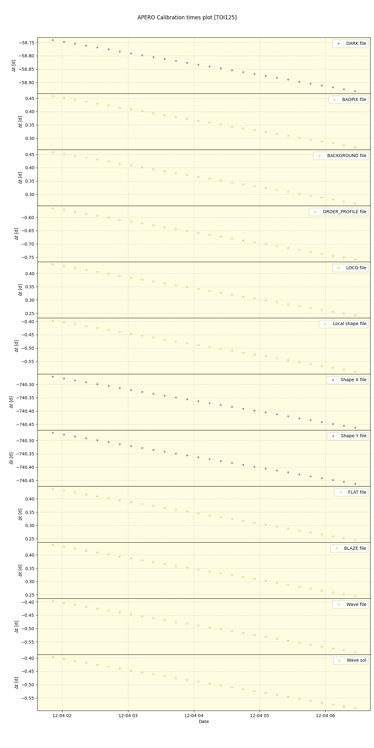 ../../../_images/debug_mjd_cdt_plot_TOI125_nirps_he_online_udem1.png