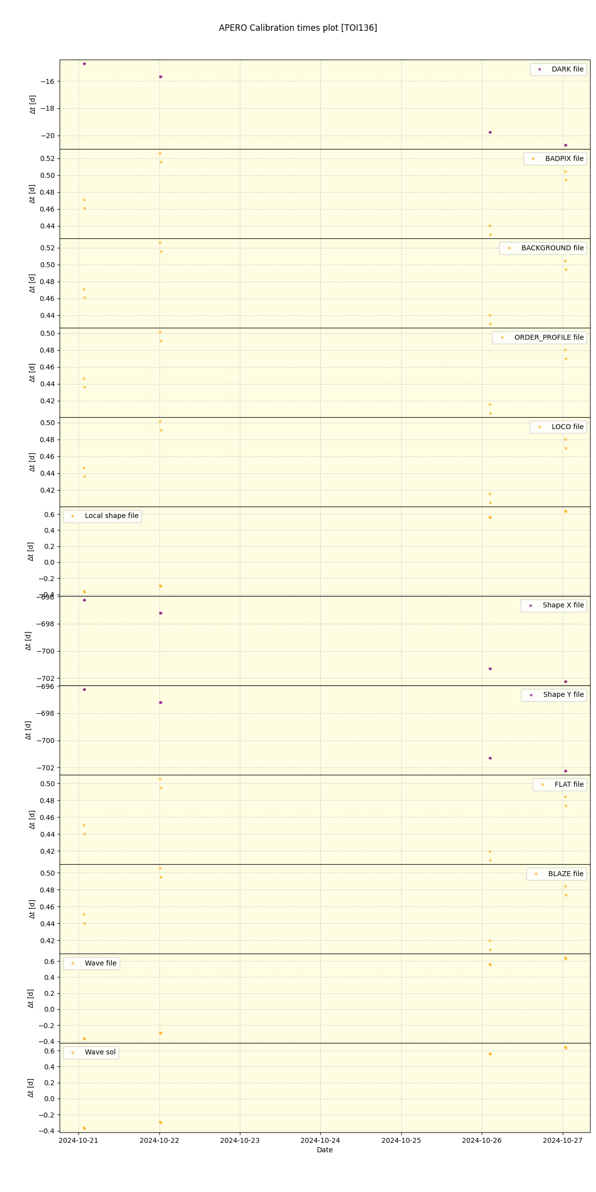 ../../../_images/debug_mjd_cdt_plot_TOI136_nirps_he_online_udem1.png