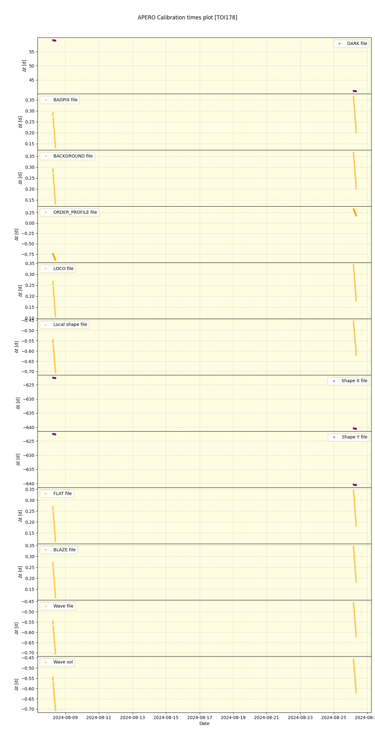 ../../../_images/debug_mjd_cdt_plot_TOI178_nirps_he_online_udem1.png