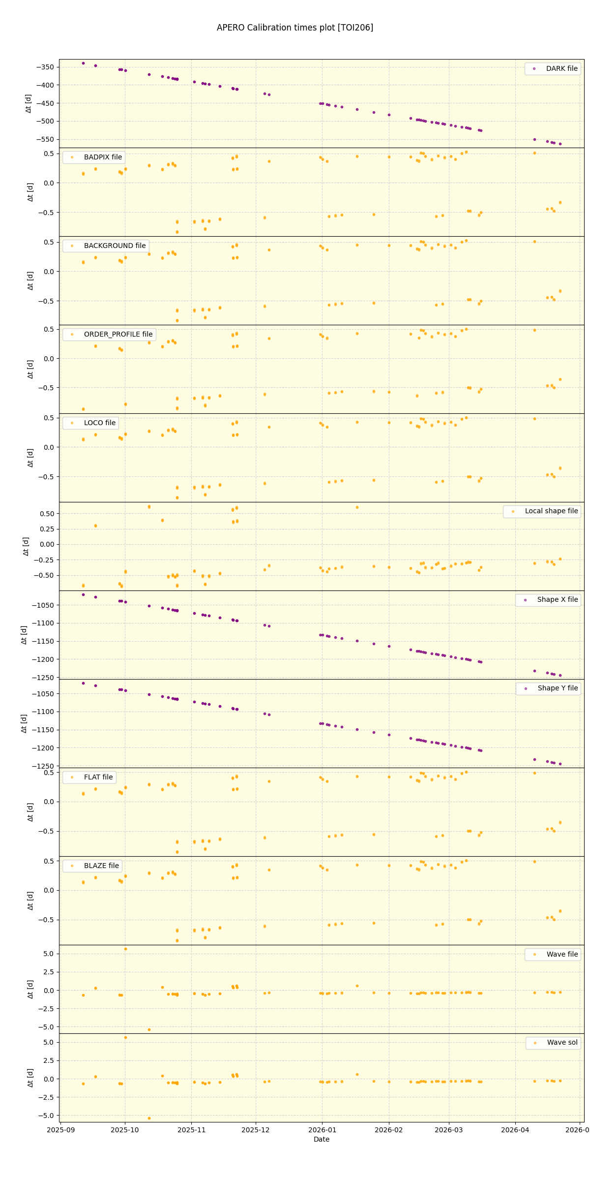../../../_images/debug_mjd_cdt_plot_TOI206_nirps_he_online_udem1.png