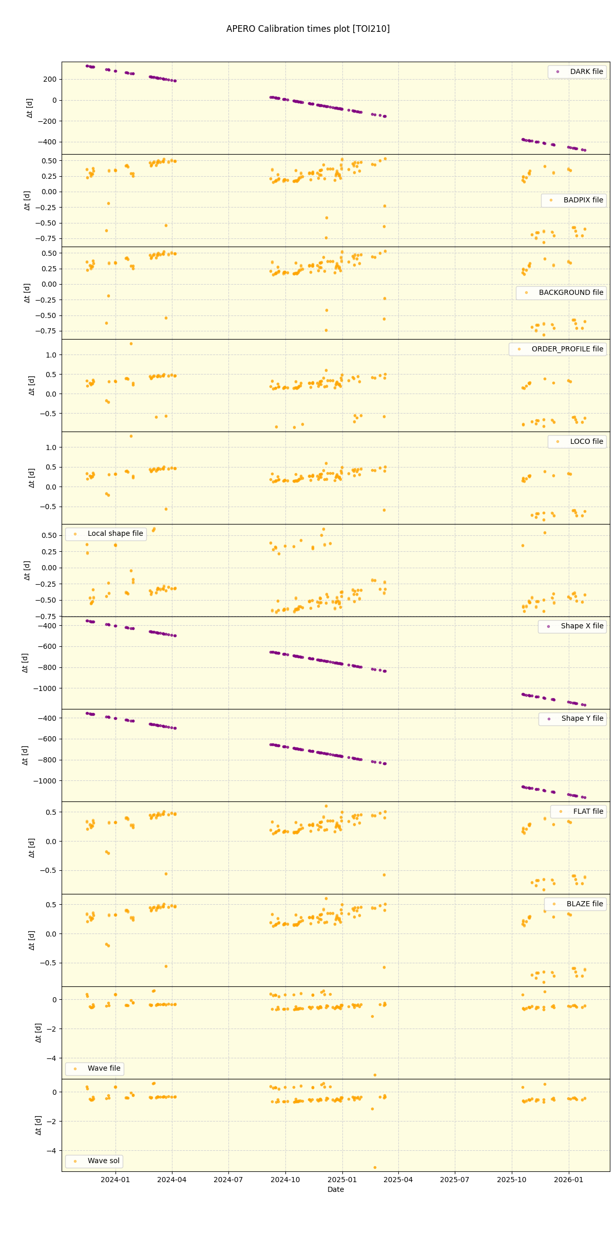 ../../../_images/debug_mjd_cdt_plot_TOI210_nirps_he_online_udem1.png