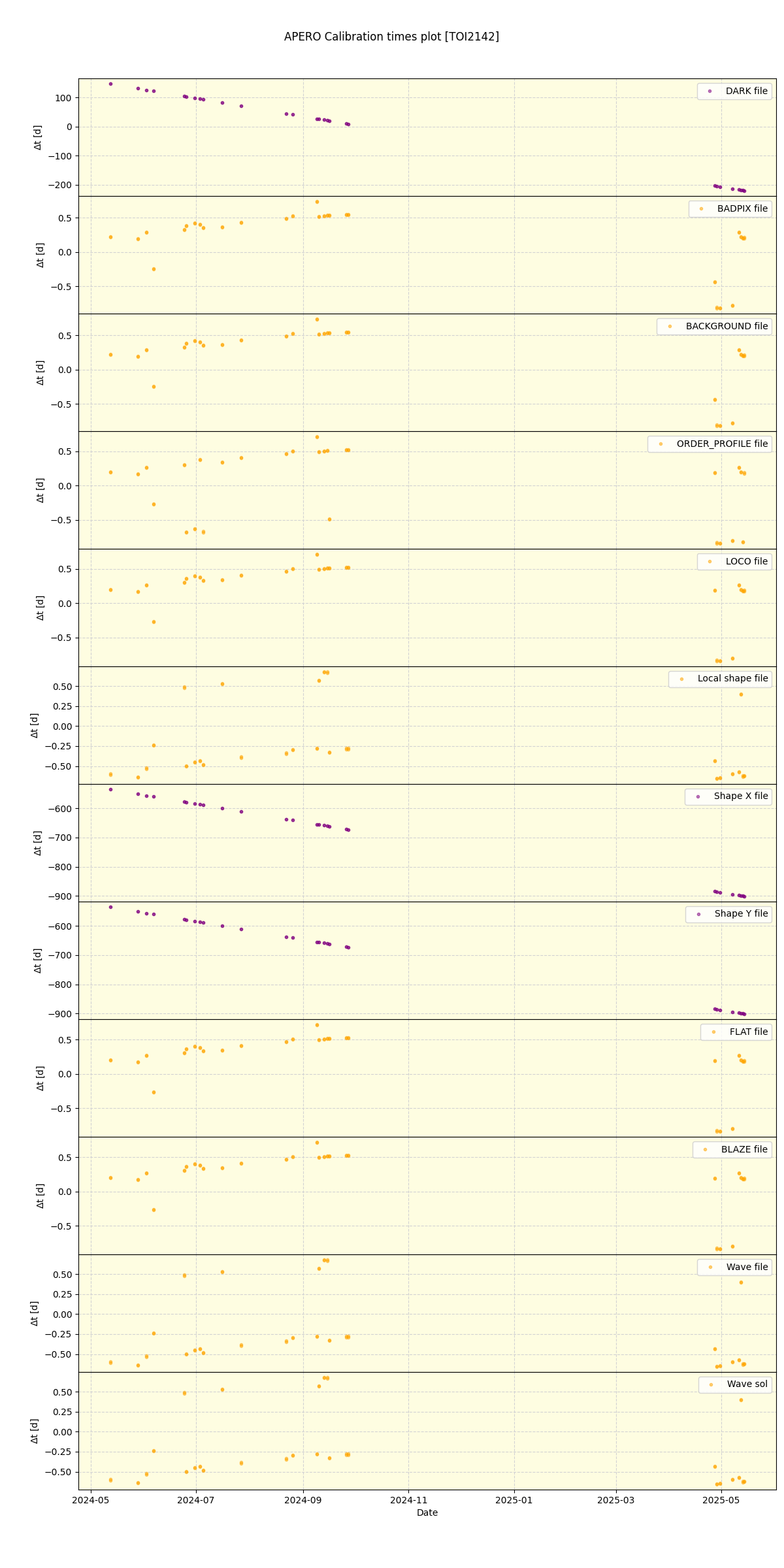 ../../../_images/debug_mjd_cdt_plot_TOI2142_nirps_he_online_udem1.png