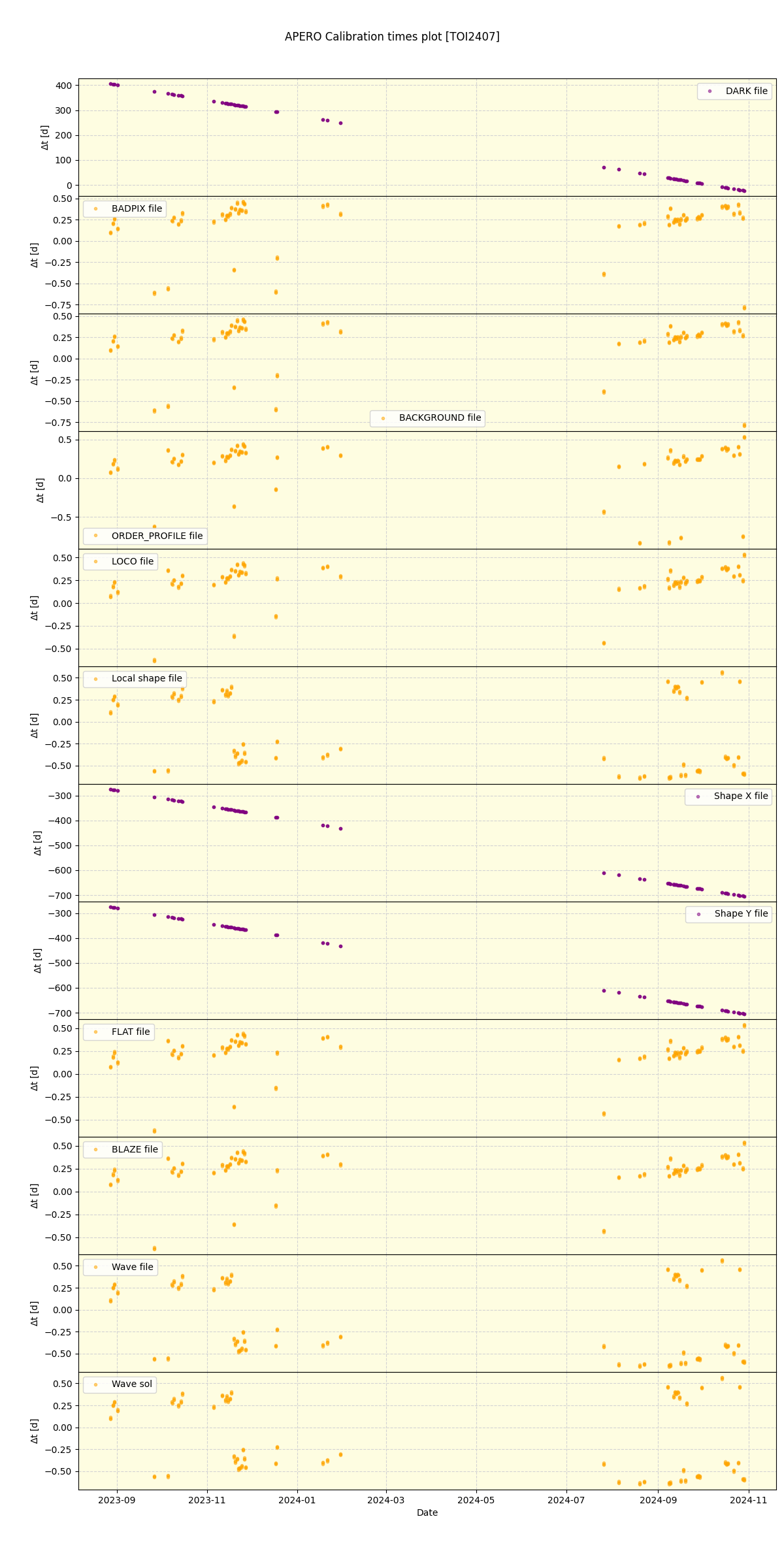 ../../../_images/debug_mjd_cdt_plot_TOI2407_nirps_he_online_udem1.png