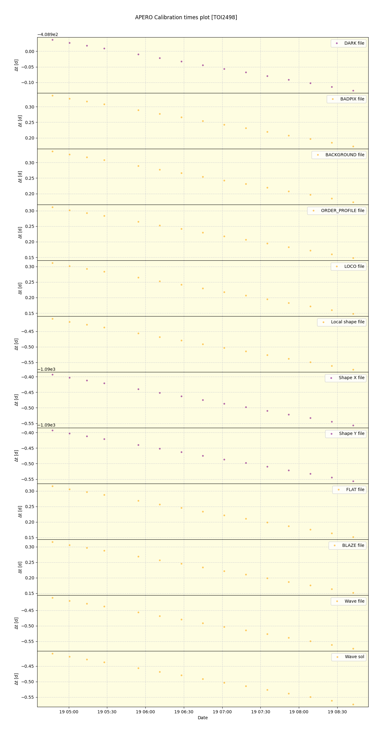 ../../../_images/debug_mjd_cdt_plot_TOI2498_nirps_he_online_udem1.png