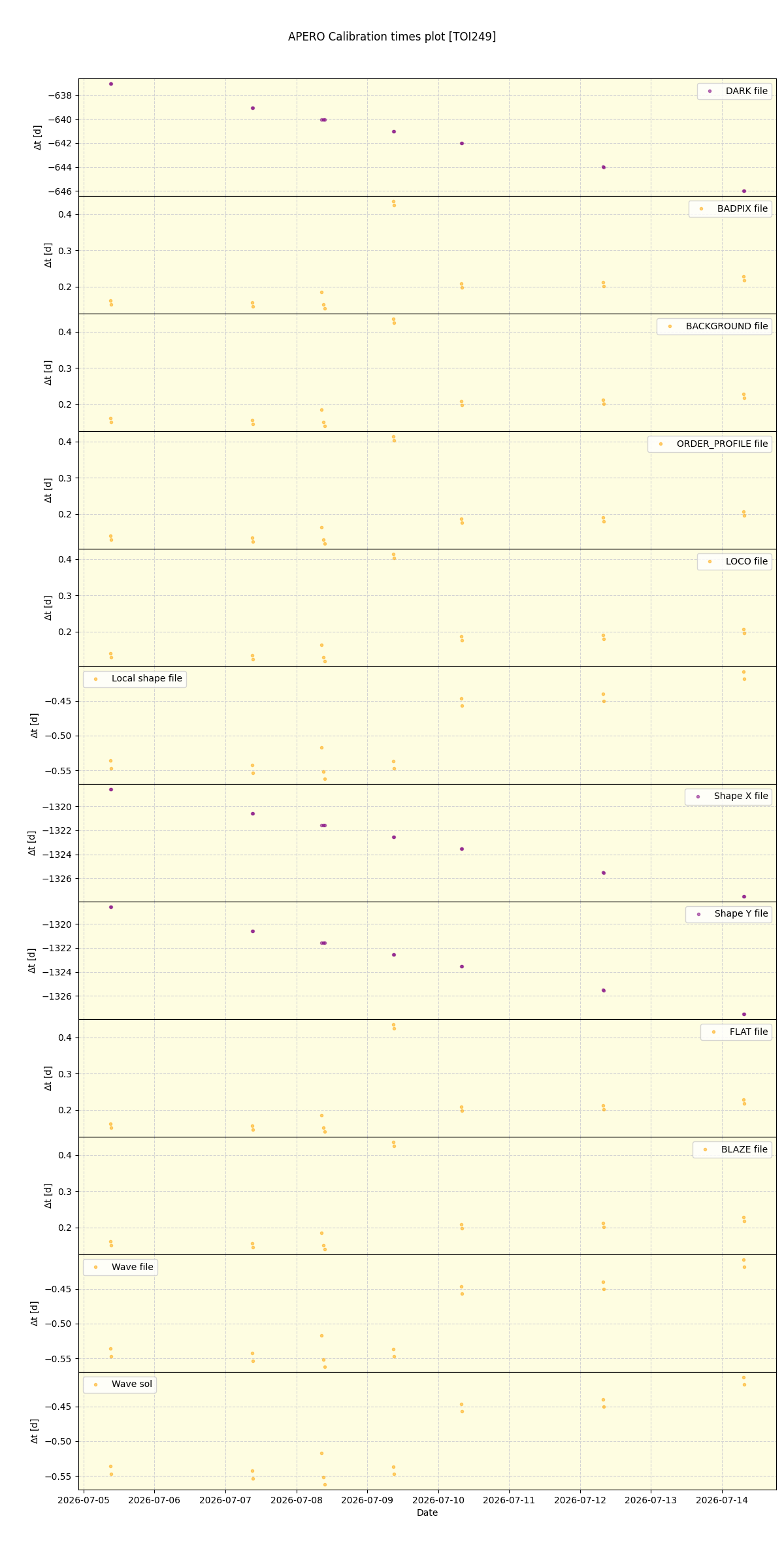 ../../../_images/debug_mjd_cdt_plot_TOI249_nirps_he_online_udem.png