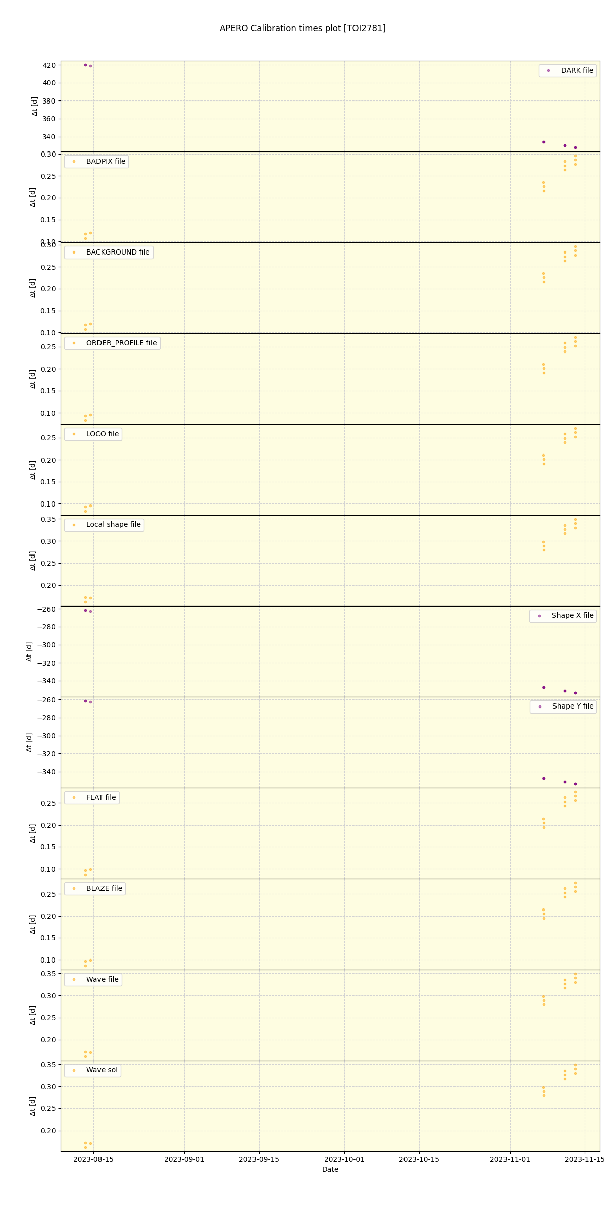 ../../../_images/debug_mjd_cdt_plot_TOI2781_nirps_he_online_udem1.png