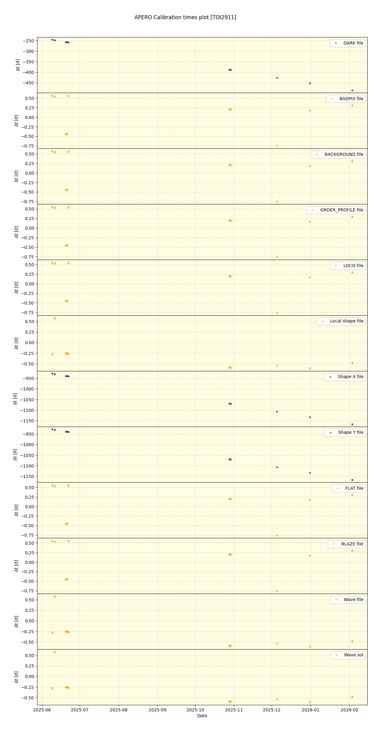 ../../../_images/debug_mjd_cdt_plot_TOI2911_nirps_ha_online_udem.png