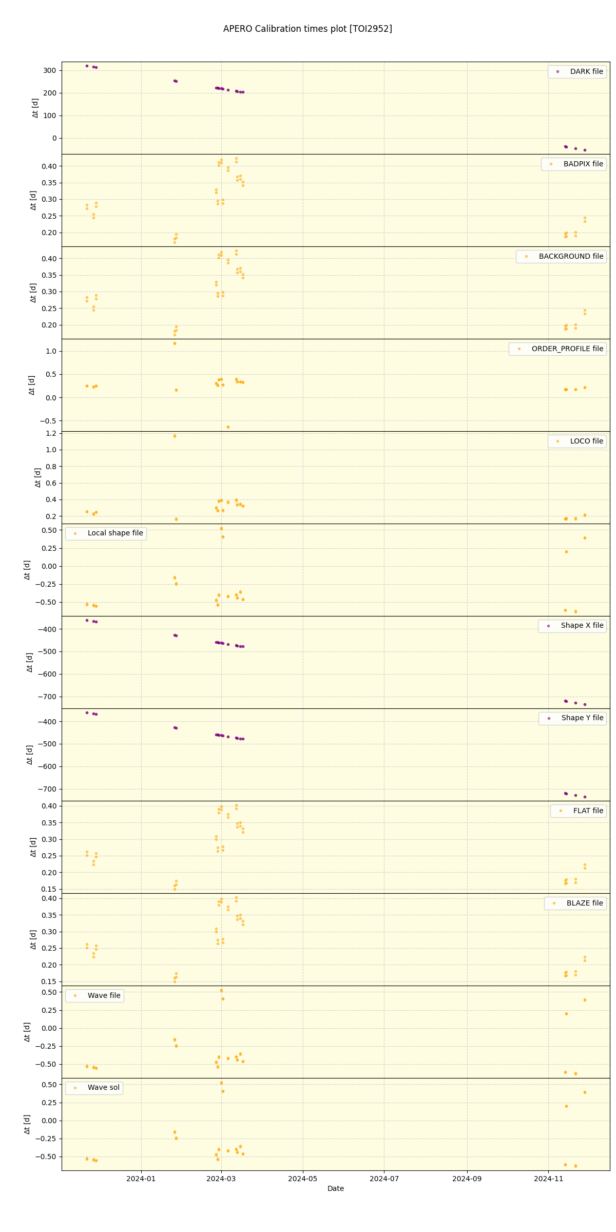 ../../../_images/debug_mjd_cdt_plot_TOI2952_nirps_he_online_udem1.png