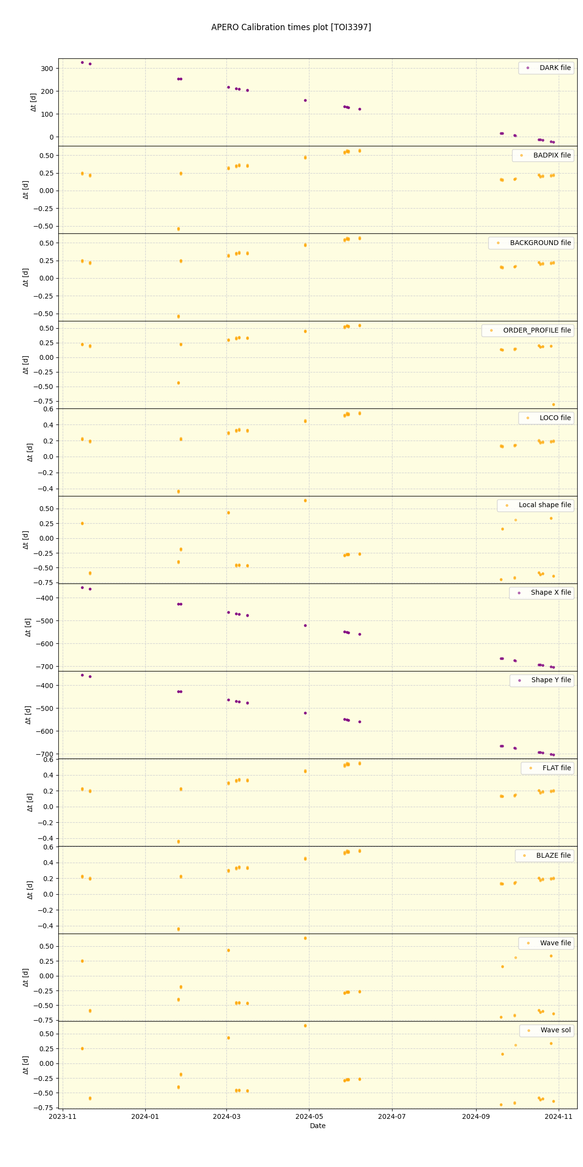 ../../../_images/debug_mjd_cdt_plot_TOI3397_nirps_he_online_udem1.png