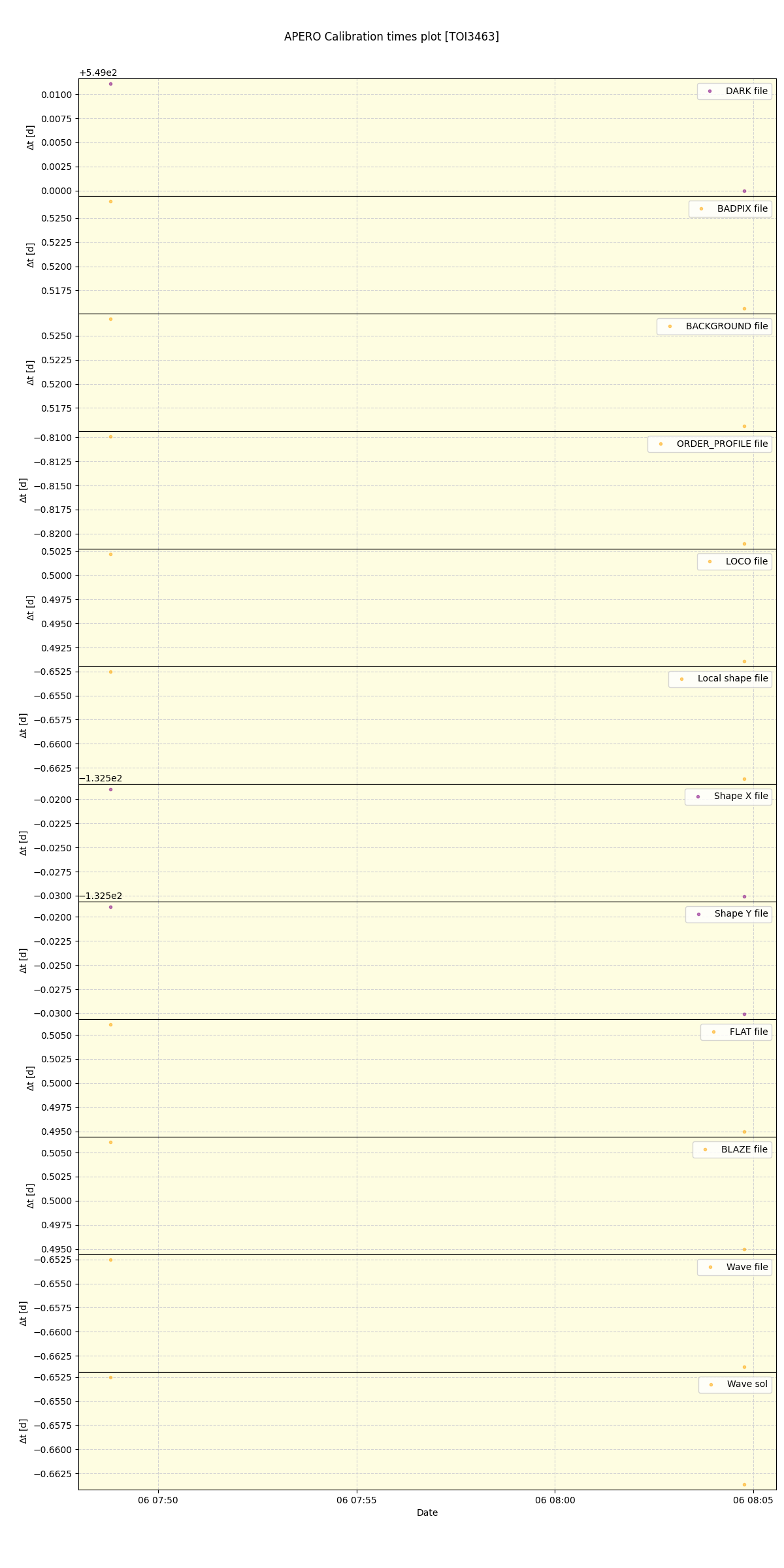 ../../../_images/debug_mjd_cdt_plot_TOI3463_nirps_he_online_udem1.png