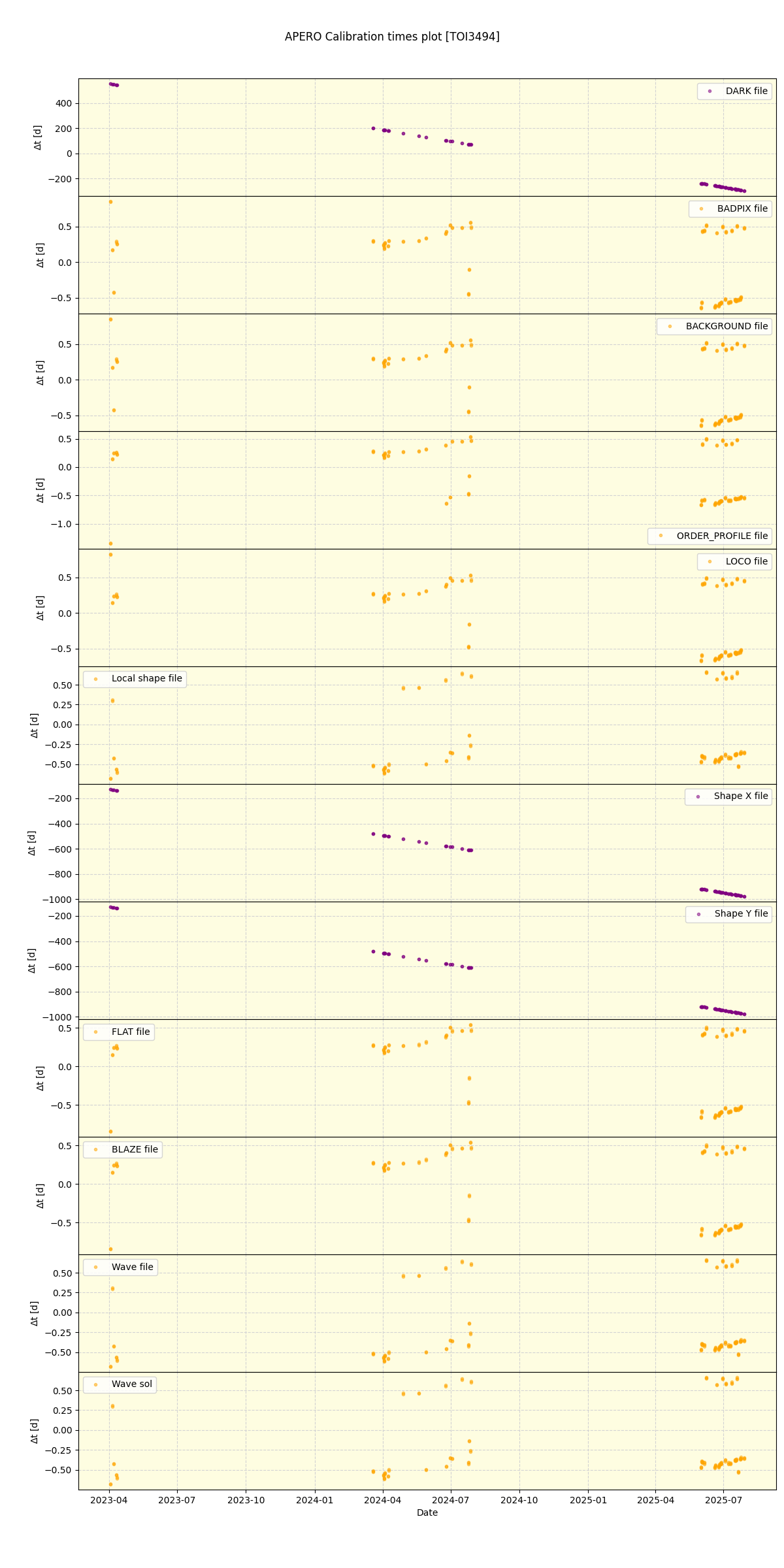 ../../../_images/debug_mjd_cdt_plot_TOI3494_nirps_he_online_udem1.png