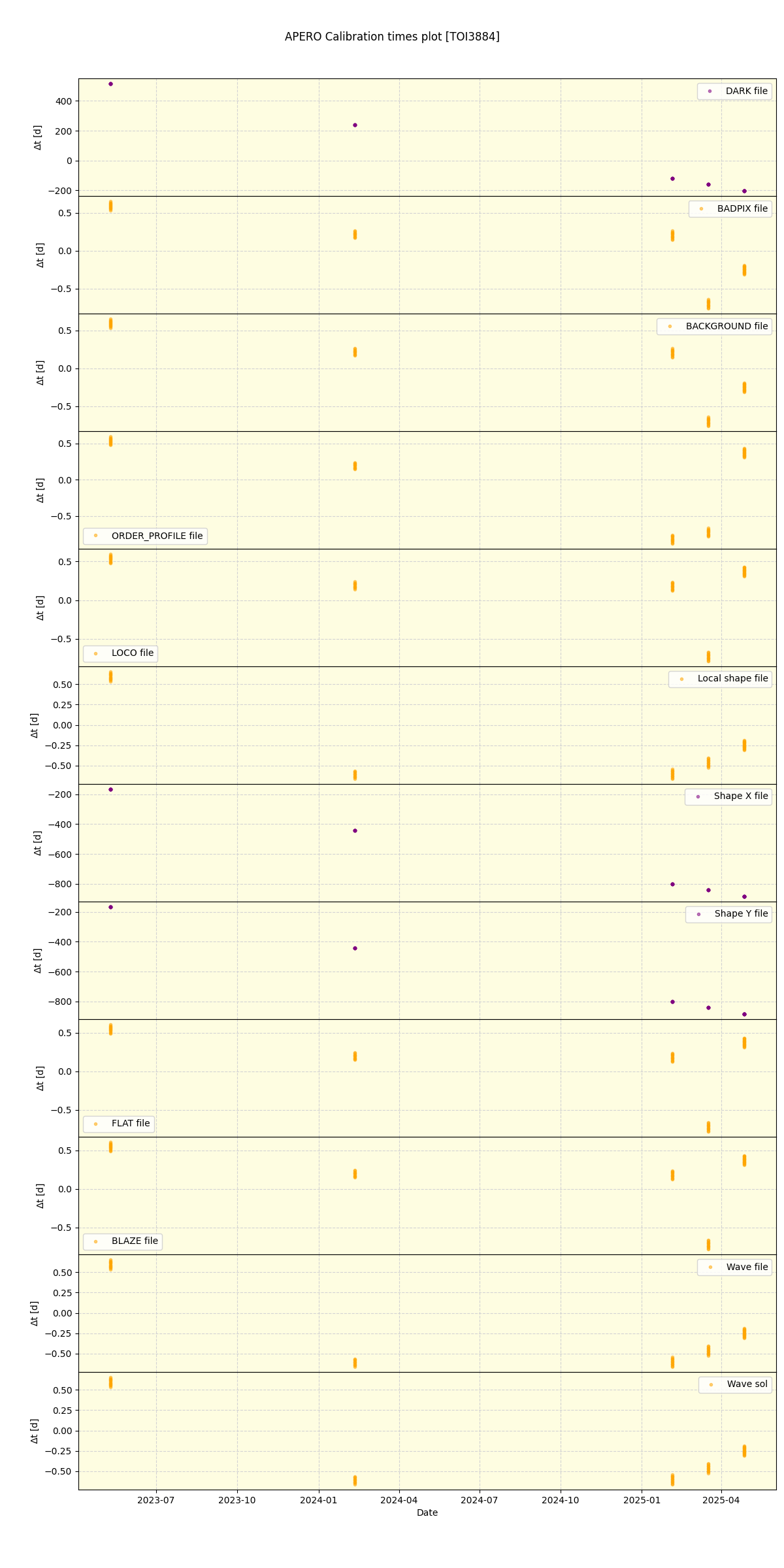 ../../../_images/debug_mjd_cdt_plot_TOI3884_nirps_he_online_udem1.png