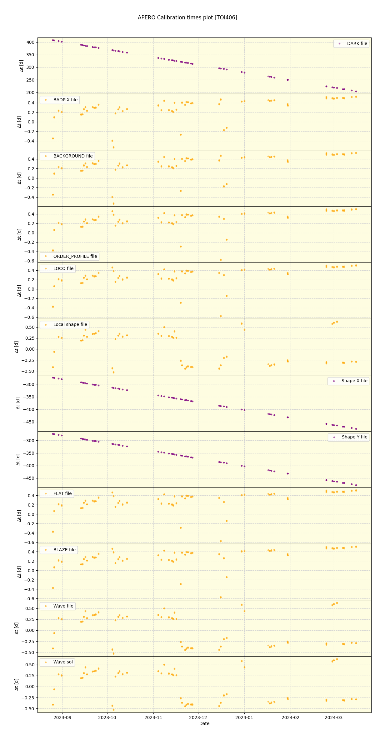 ../../../_images/debug_mjd_cdt_plot_TOI406_nirps_he_online_udem1.png