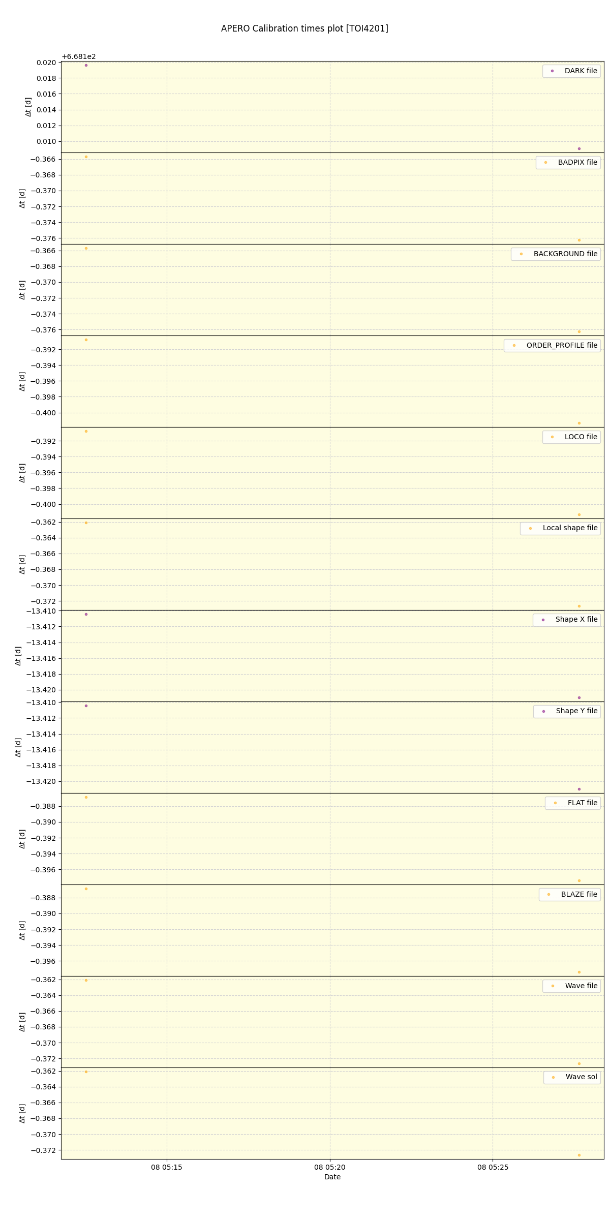 ../../../_images/debug_mjd_cdt_plot_TOI4201_nirps_he_online_udem1.png