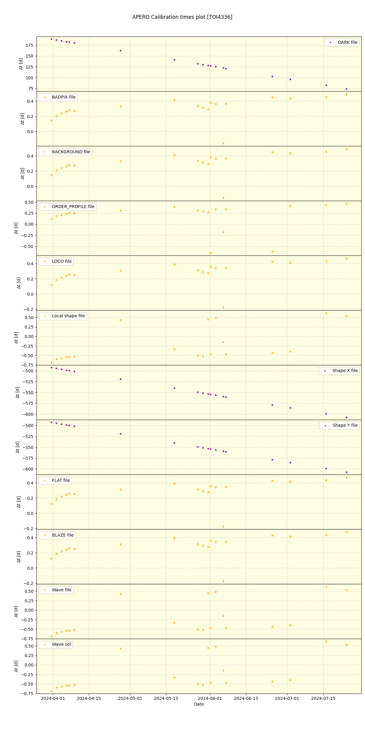 ../../../_images/debug_mjd_cdt_plot_TOI4336_nirps_he_online_udem1.png