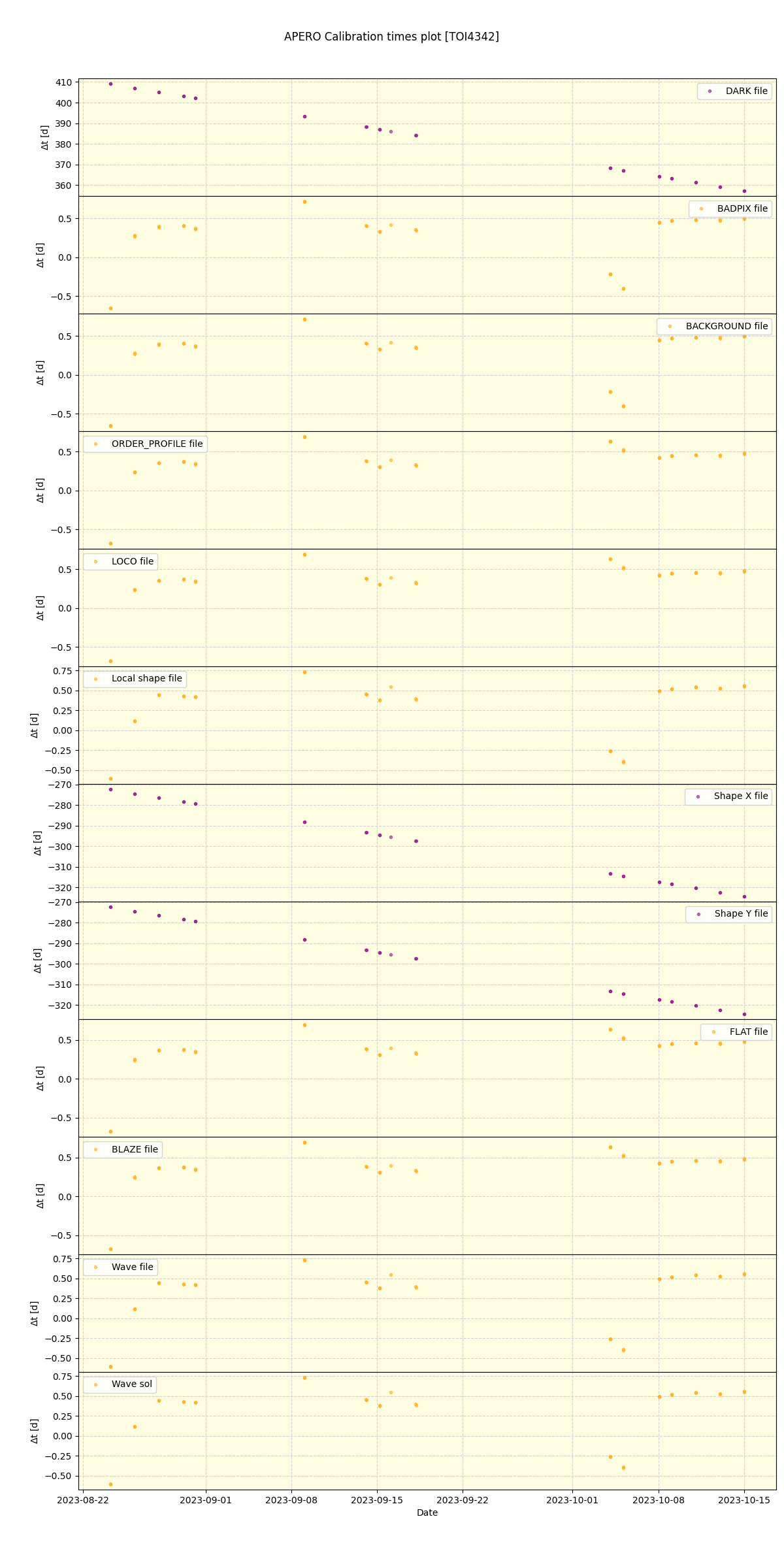 ../../../_images/debug_mjd_cdt_plot_TOI4342_nirps_he_online_udem1.png