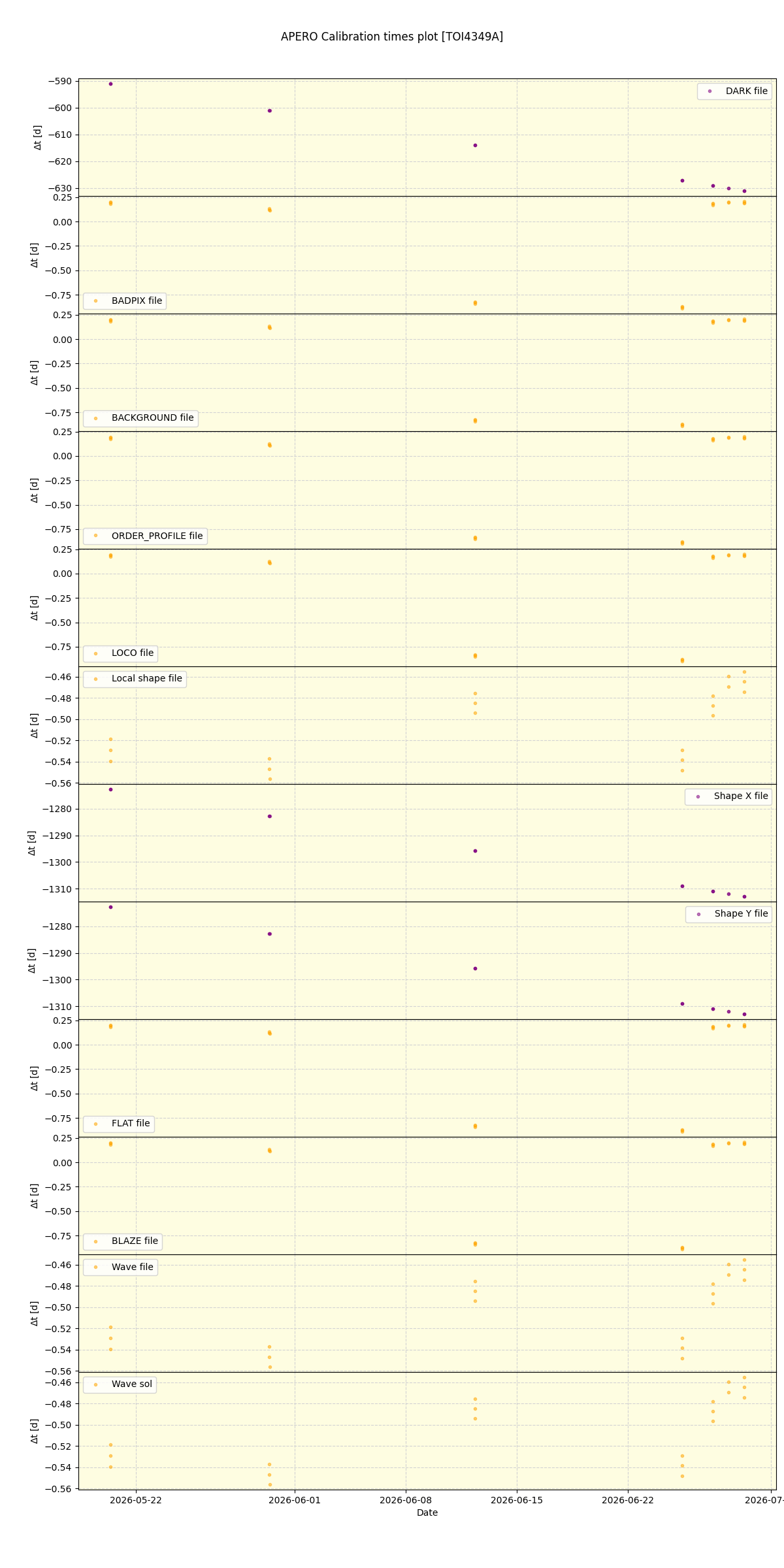 ../../../_images/debug_mjd_cdt_plot_TOI4349A_nirps_ha_online_udem.png