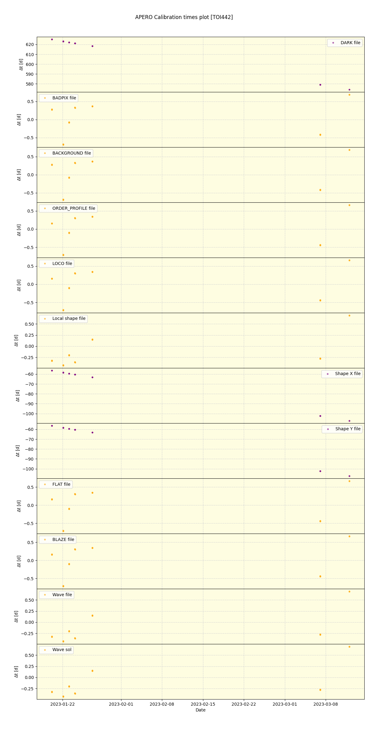 ../../../_images/debug_mjd_cdt_plot_TOI442_nirps_he_online_udem1.png